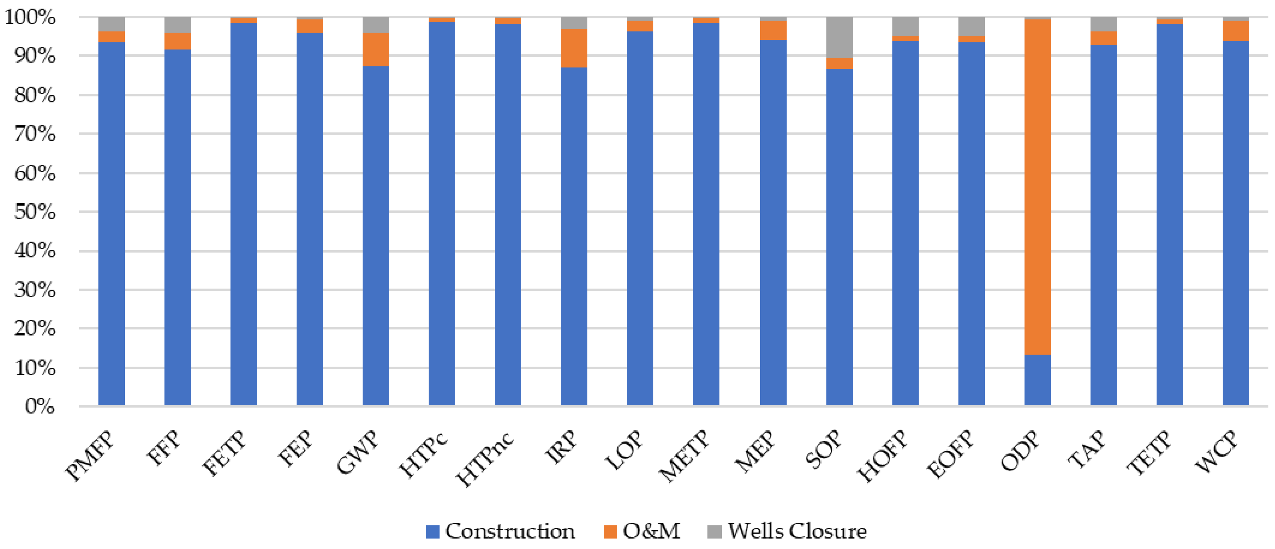 Sustainability 16 04622 g002