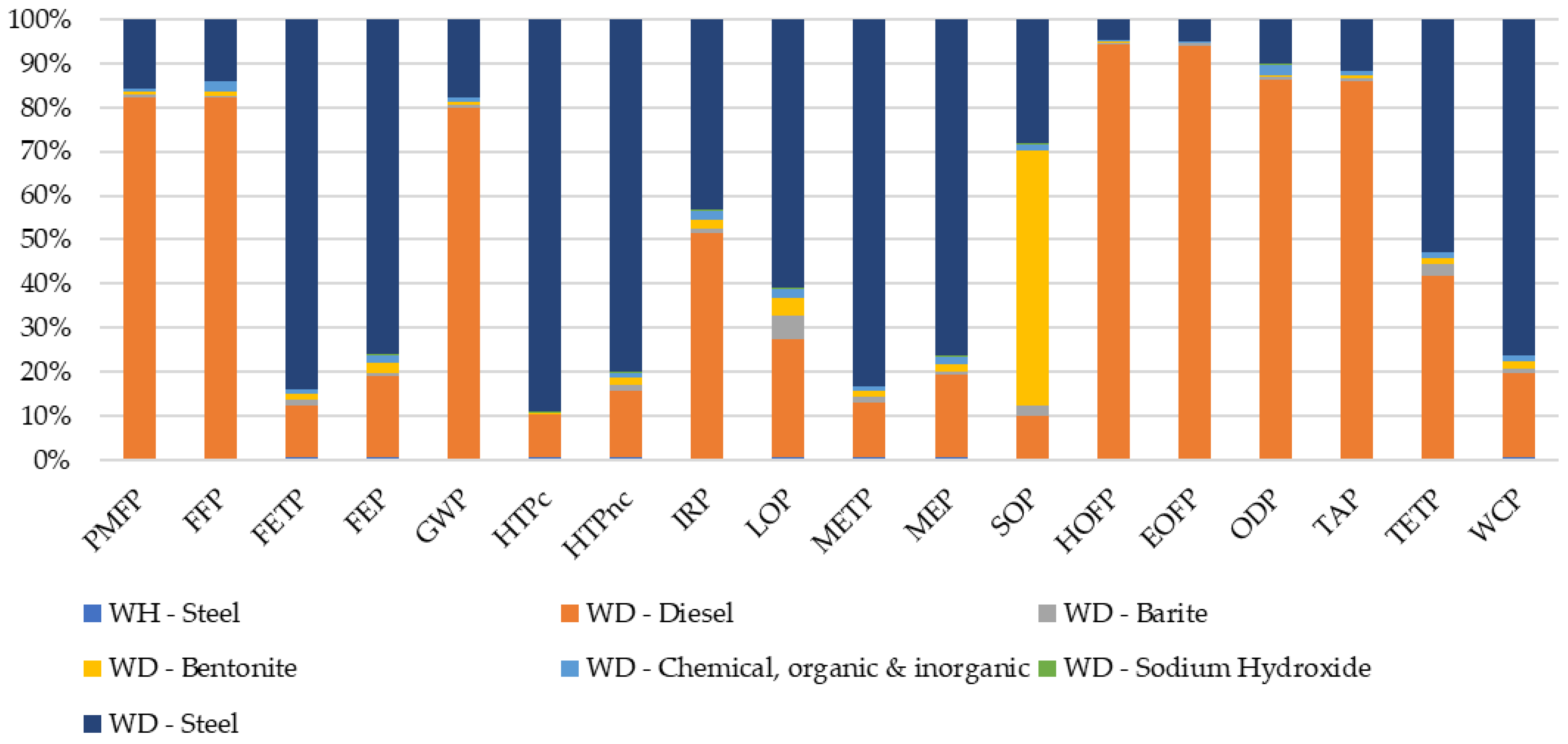 Sustainability 16 04622 g005