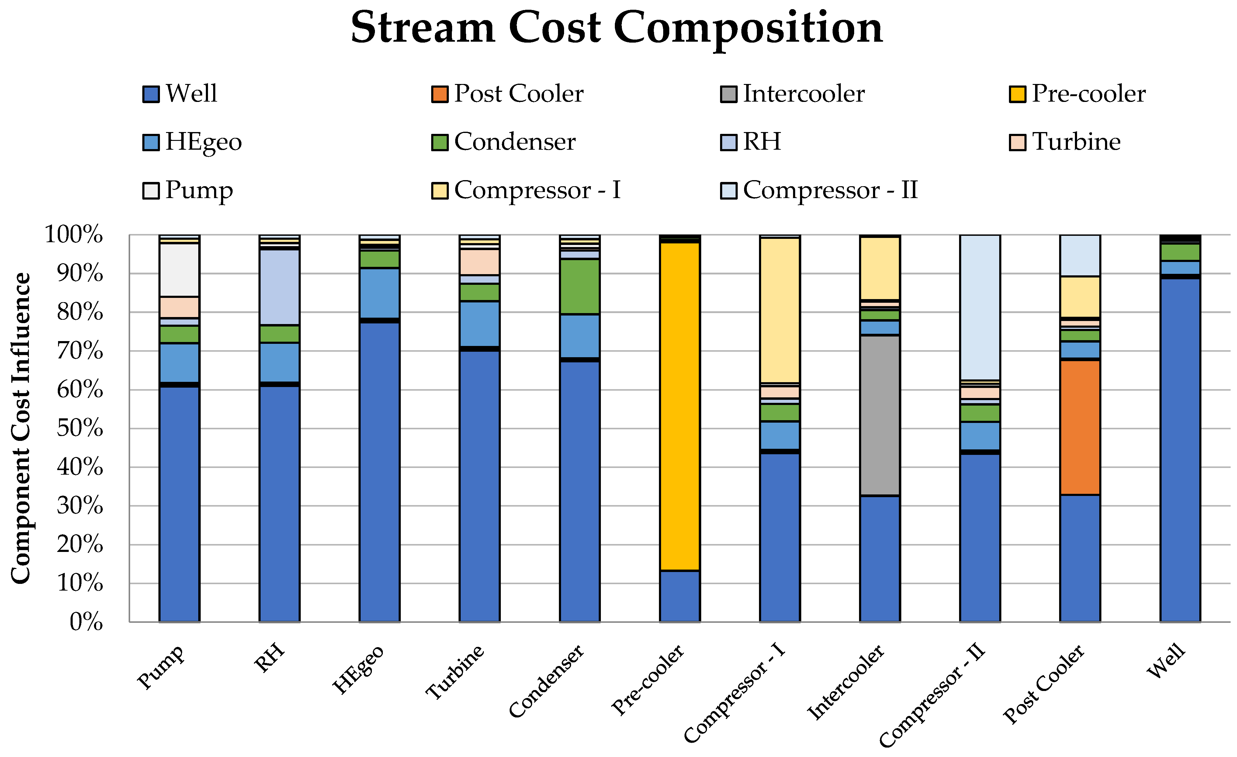 Sustainability 16 04622 g011