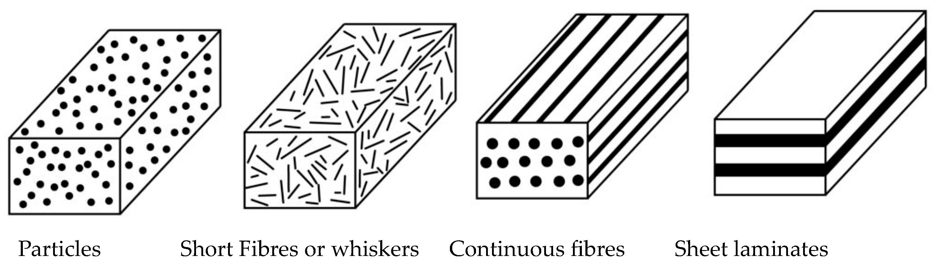 Sustainability 16 04632 g003