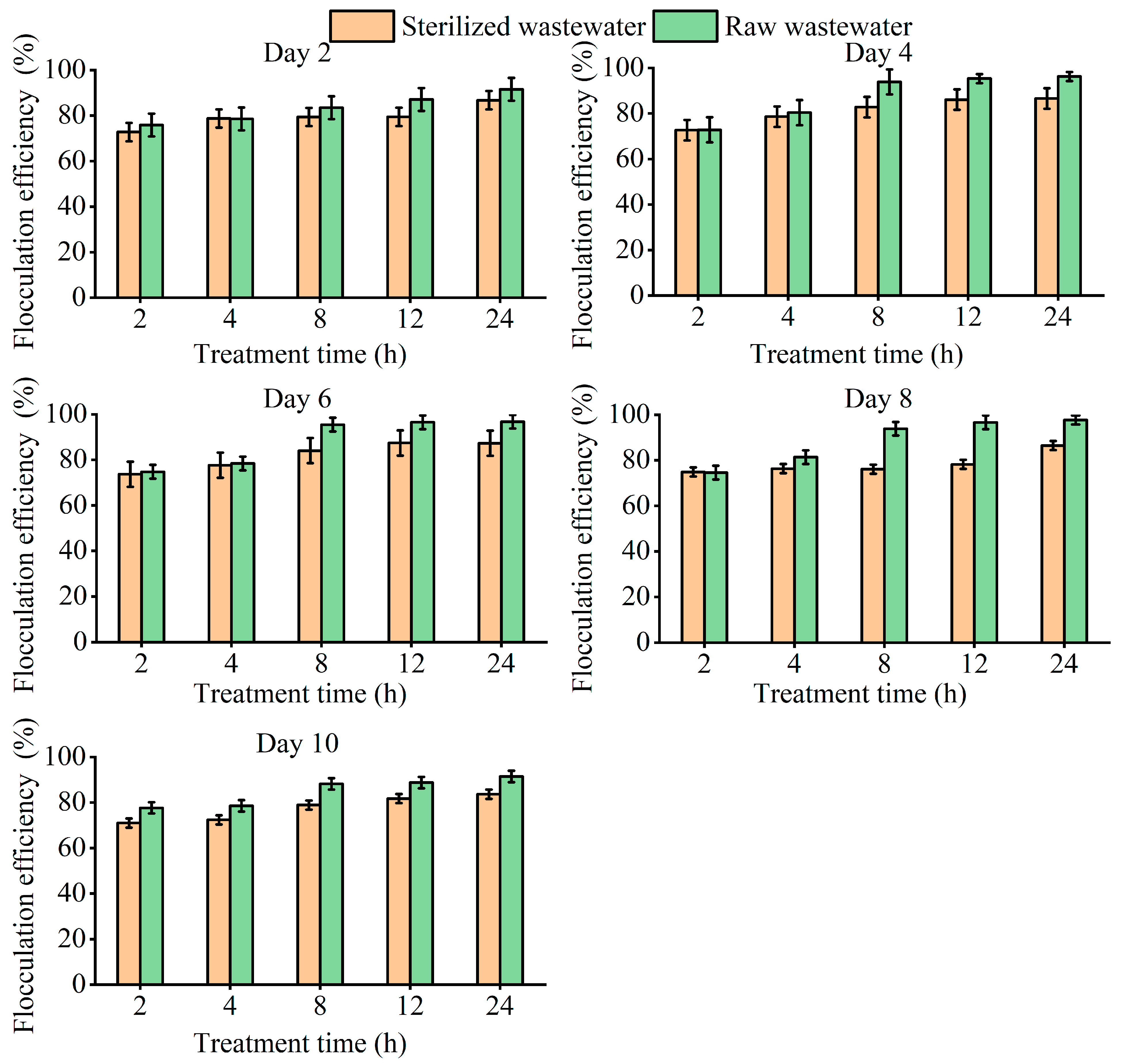 Sustainability 16 04633 g007
