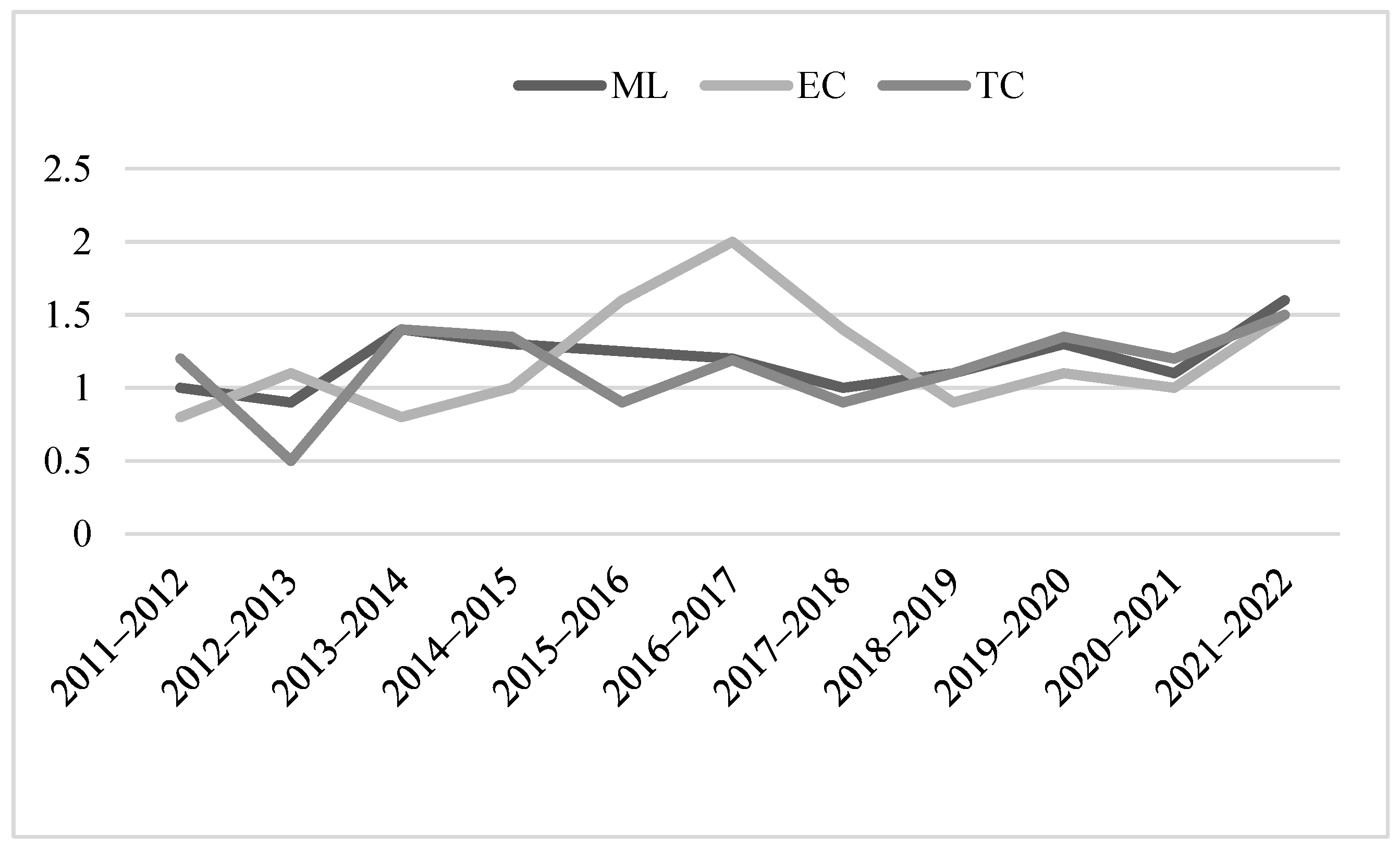 Sustainability 16 04644 g003