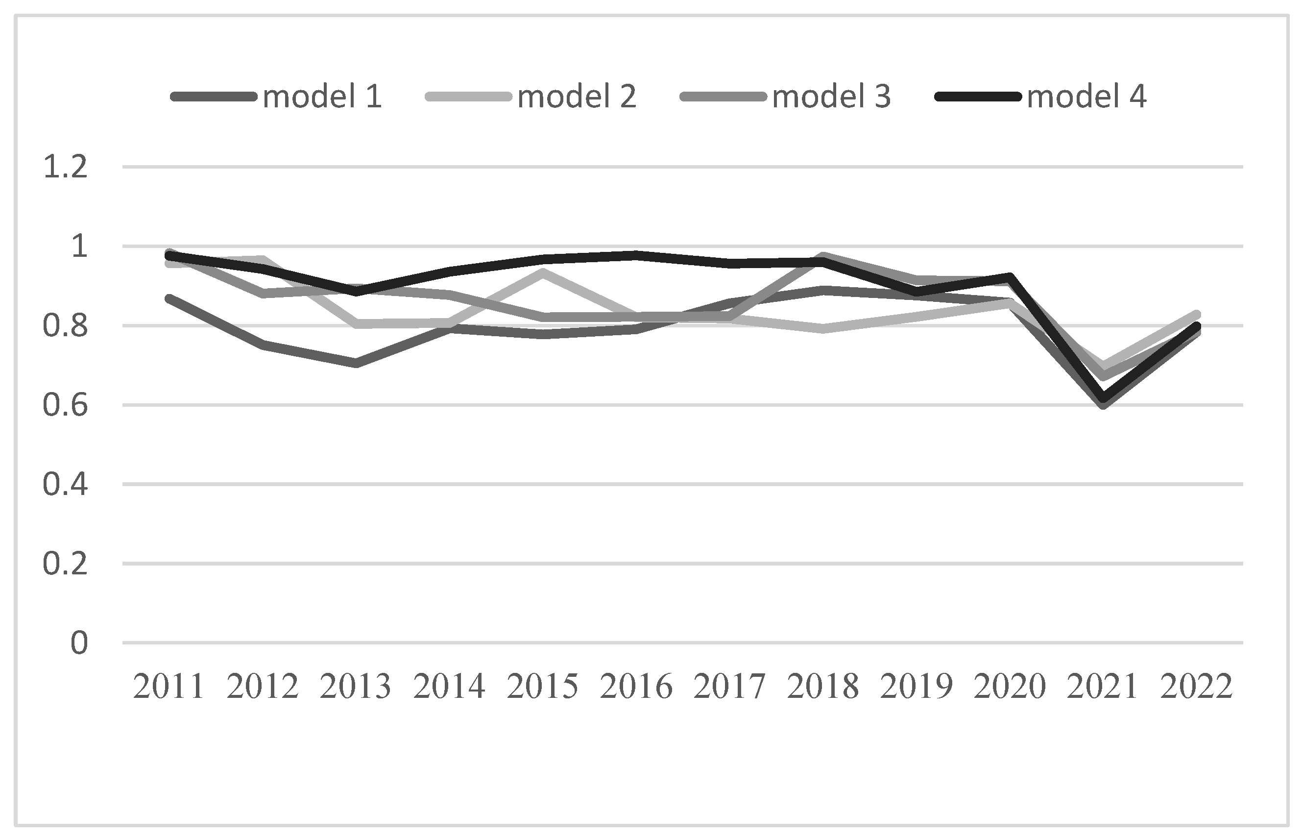 Sustainability 16 04644 g004