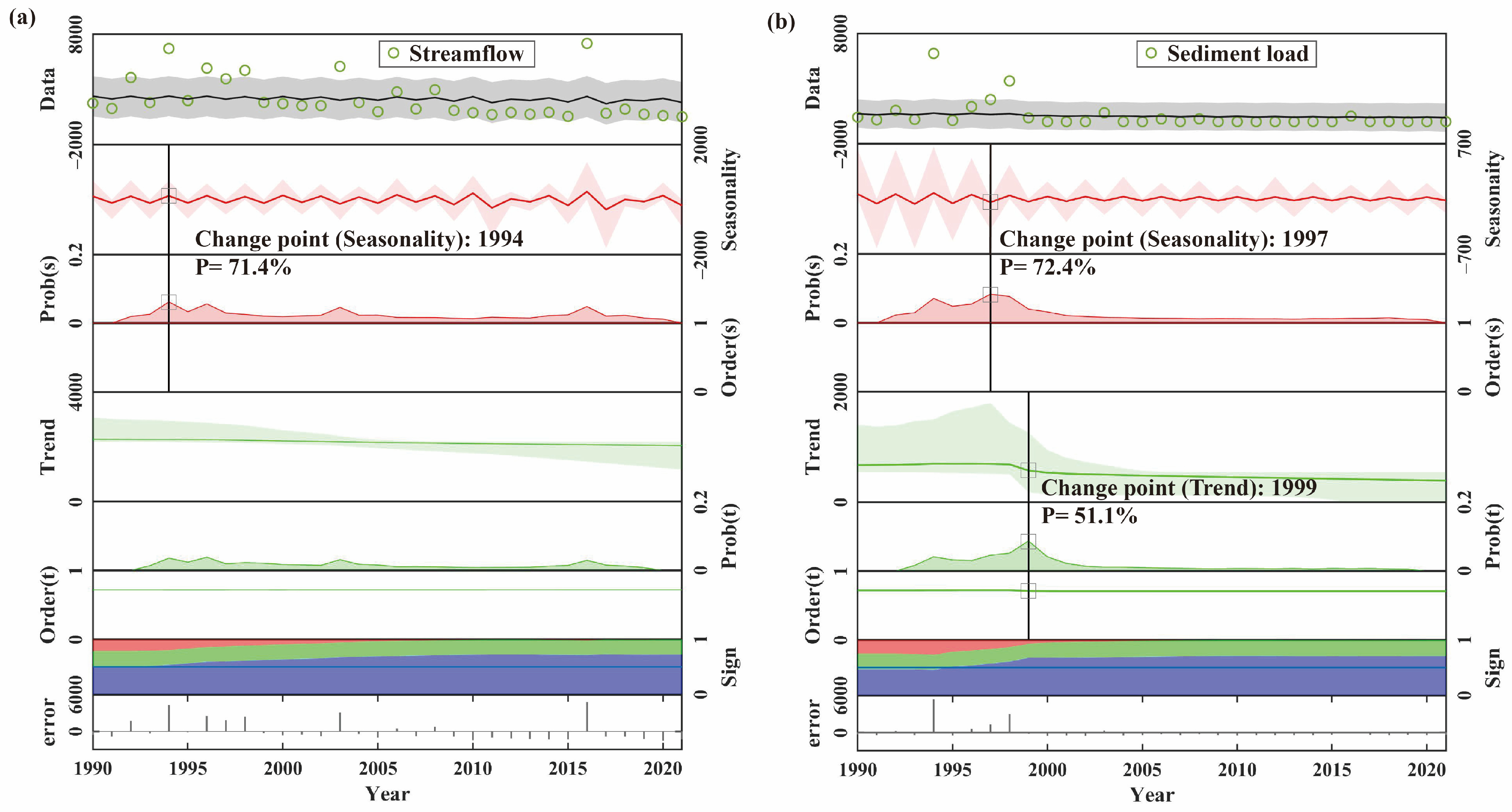 Sustainability 16 04645 g003