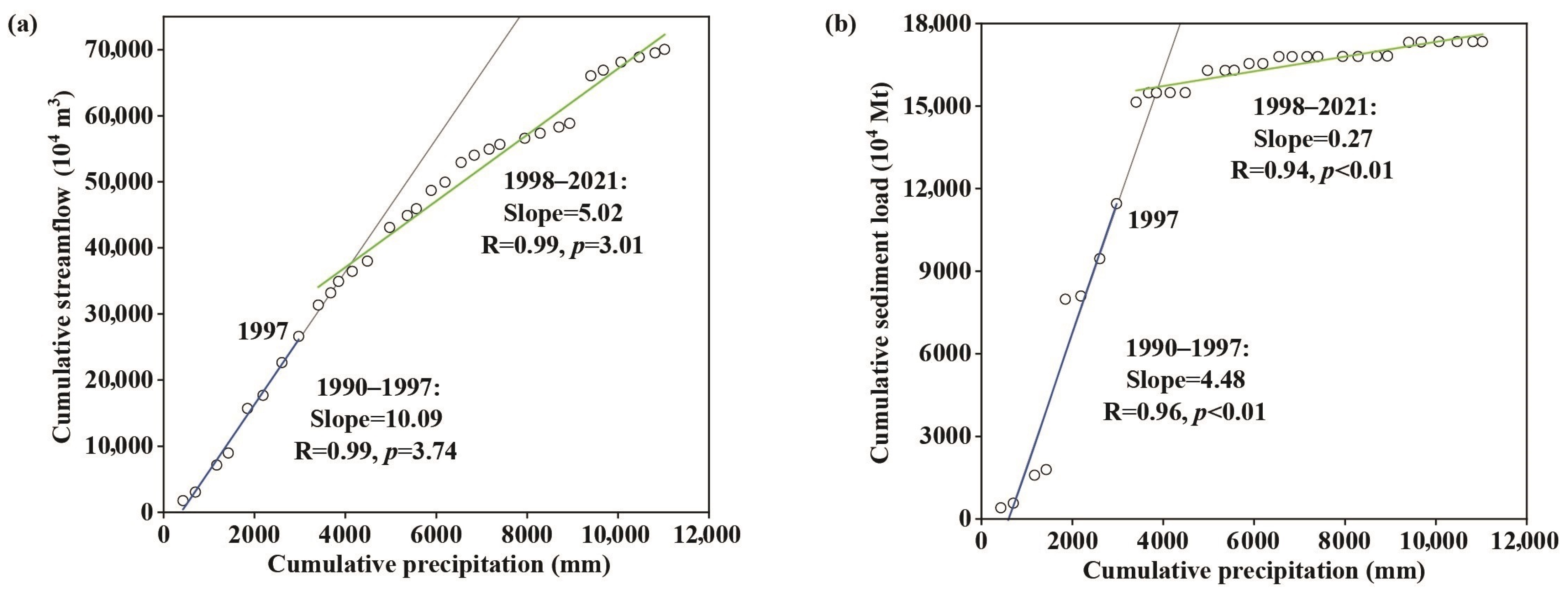 Sustainability 16 04645 g006