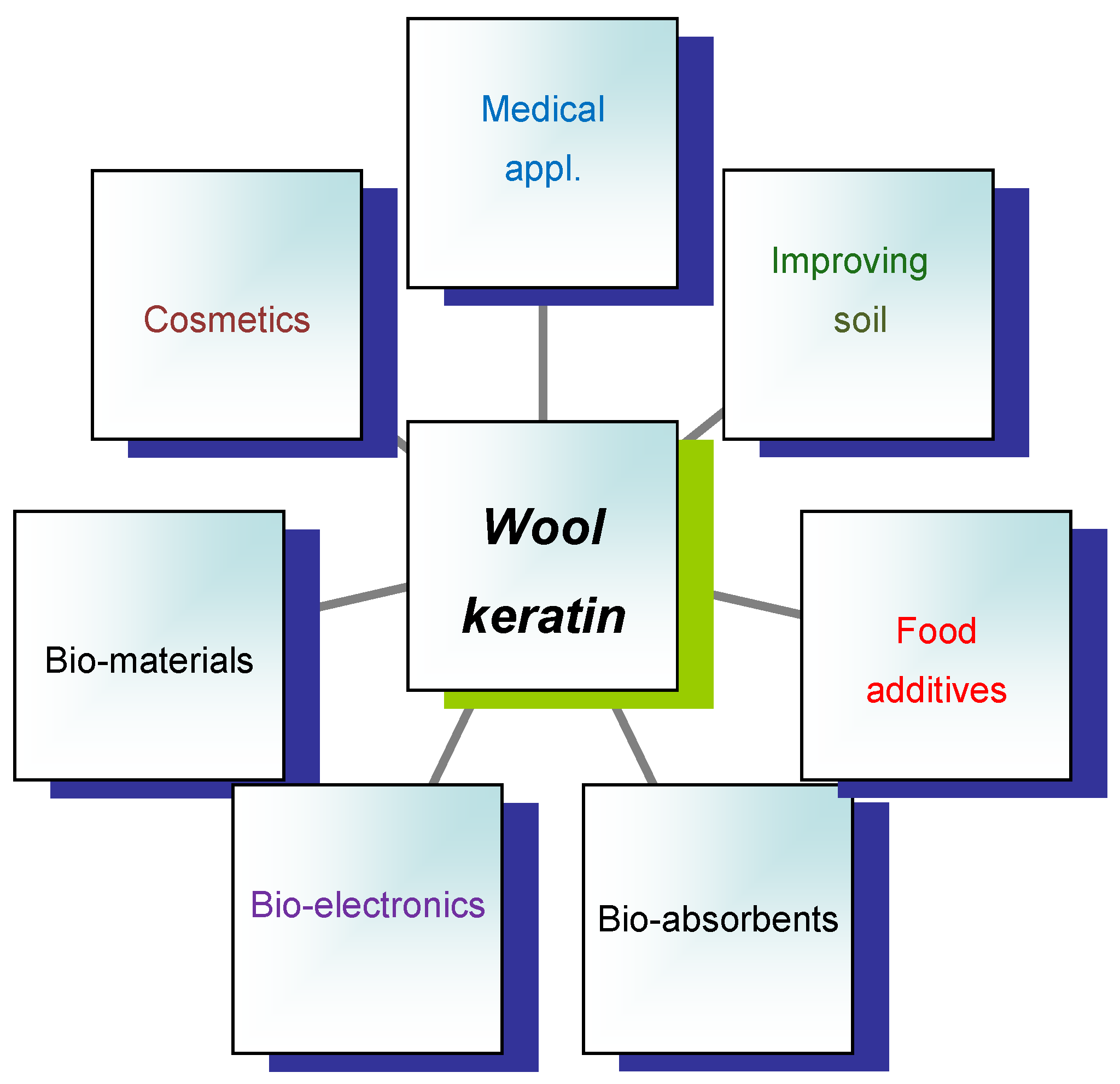 Sustainability 16 04661 g010