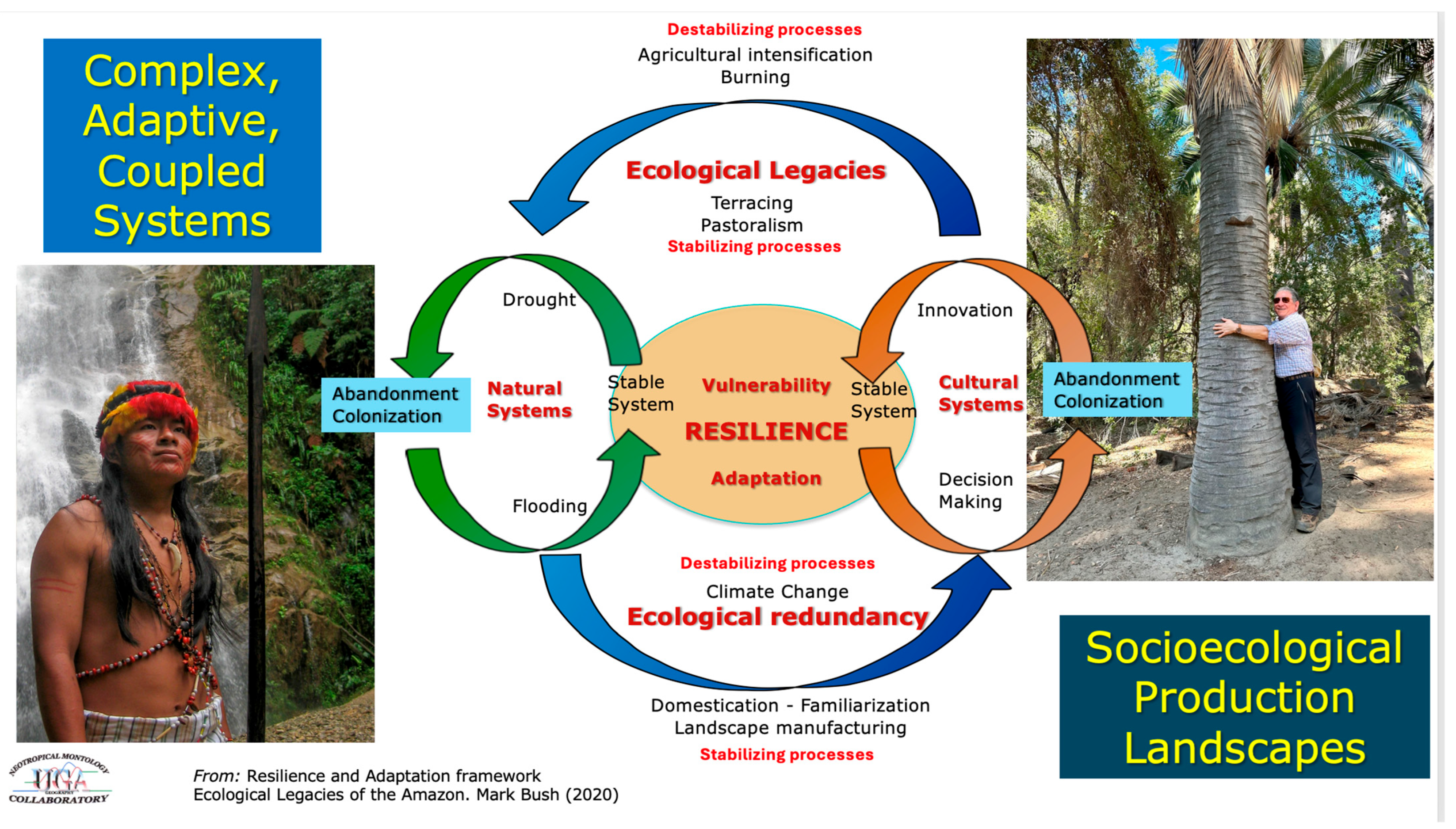 Sustainability Free Full Text Ecological Legacies and  