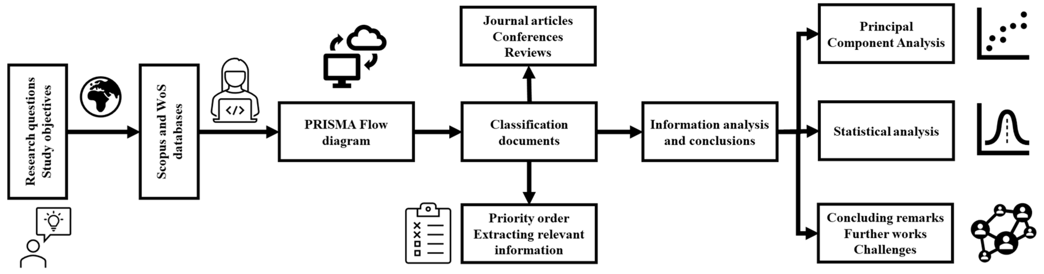 Sustainability 16 04669 g001