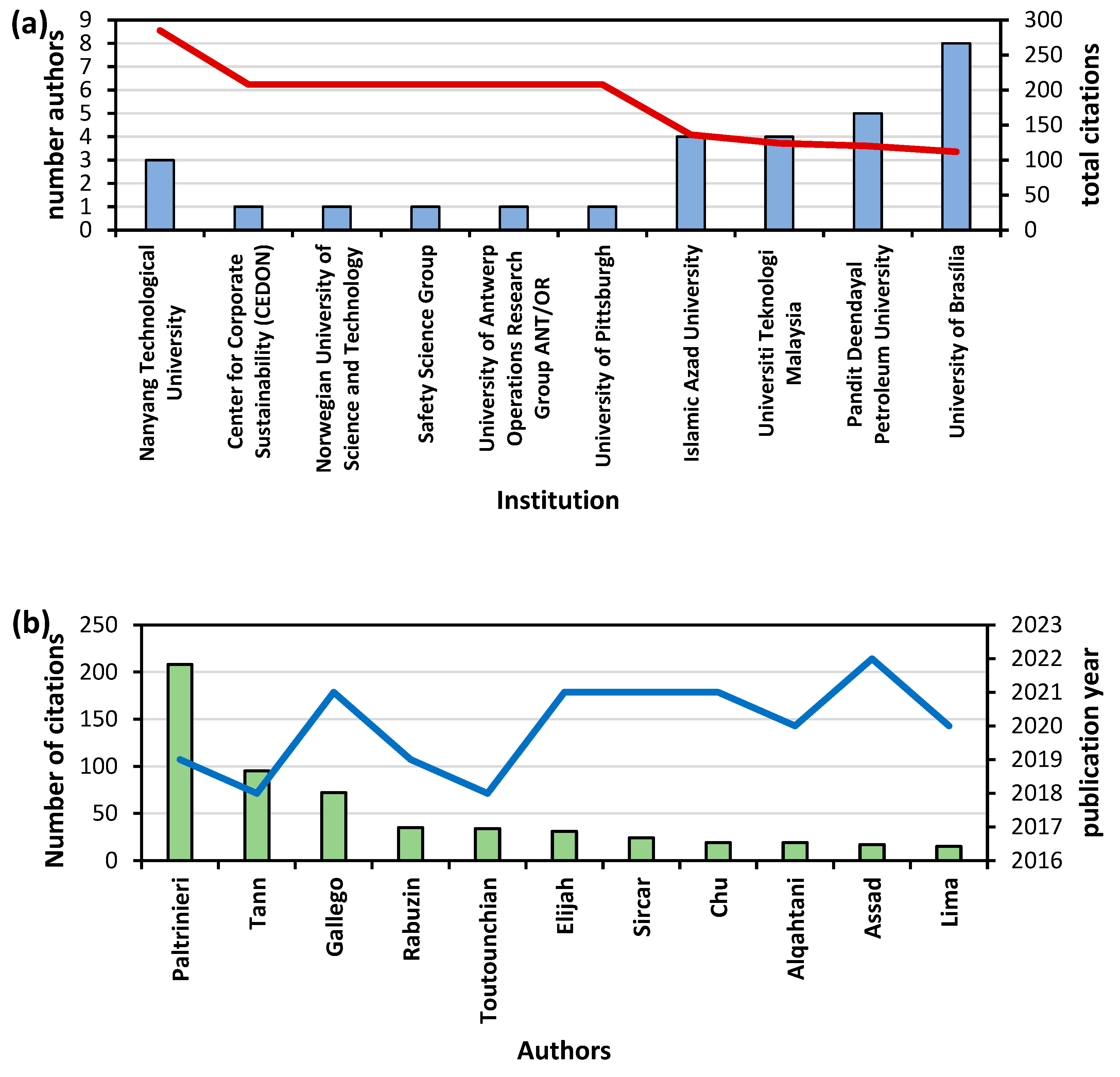 Sustainability 16 04669 g008