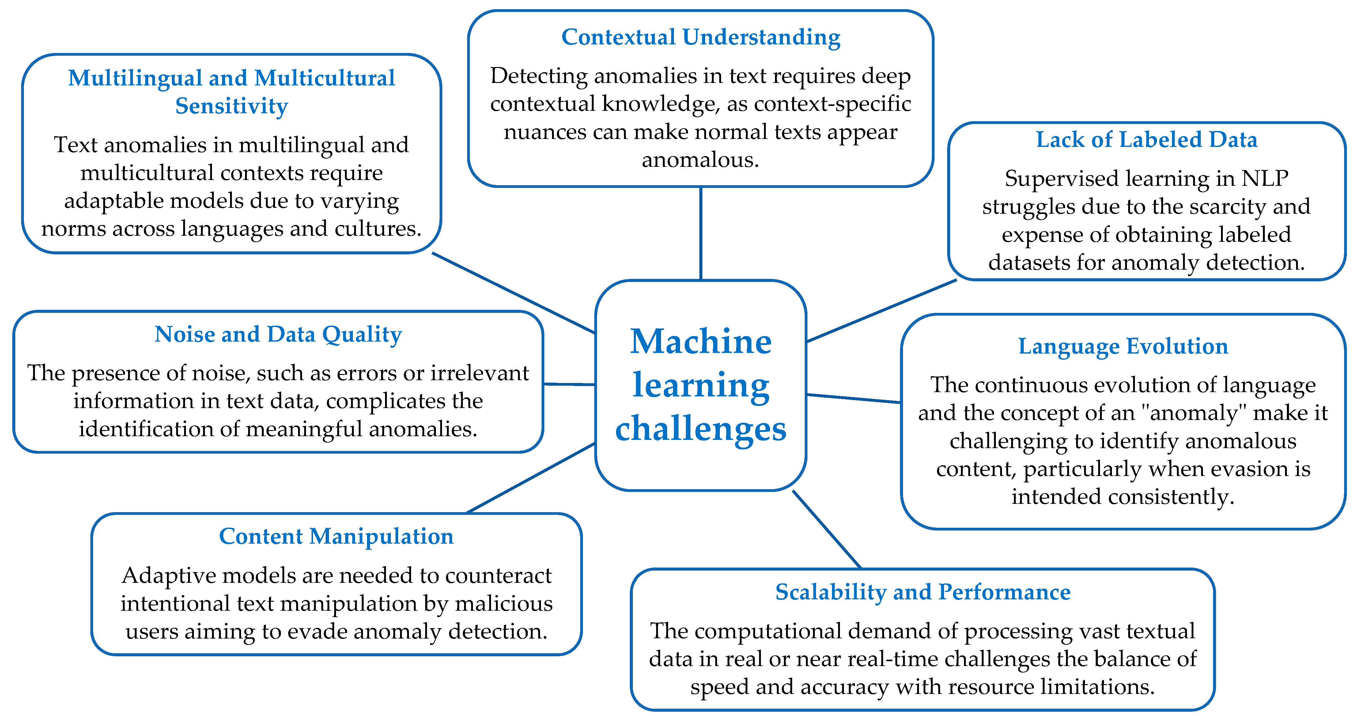 Sustainability 16 04669 g011