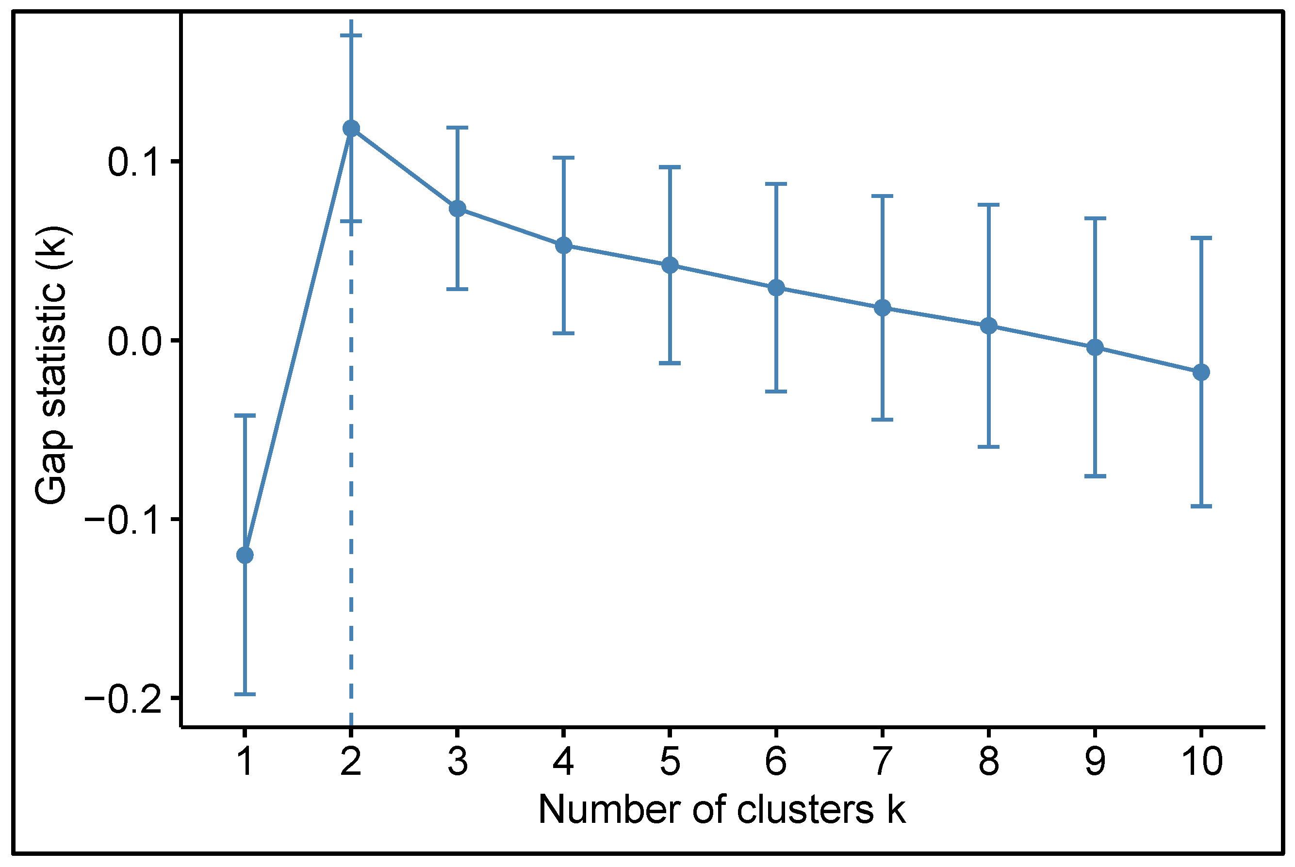 Sustainability 16 04679 g002 Sustainability 16 04679 g002