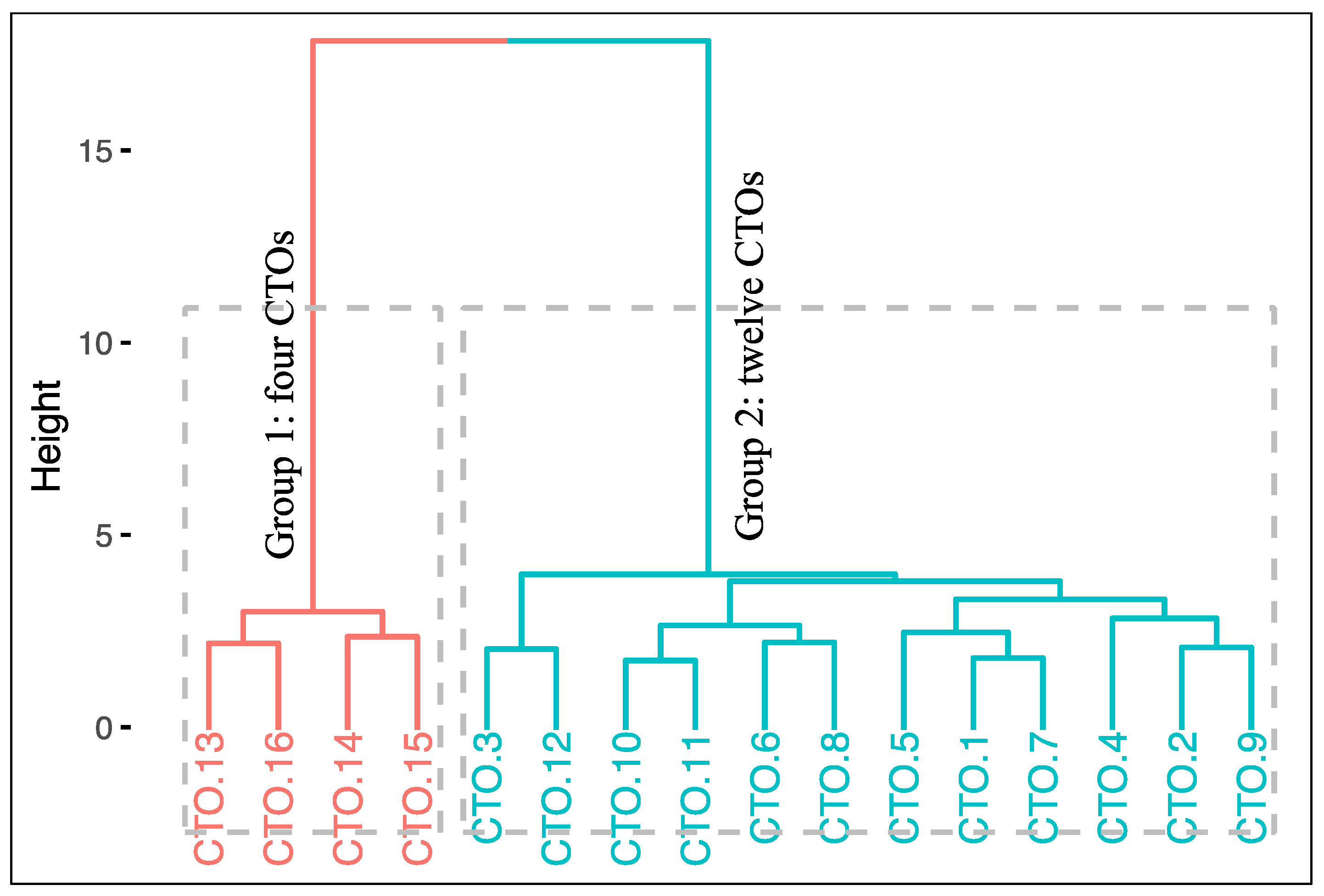 Sustainability 16 04679 g003 Sustainability 16 04679 g003