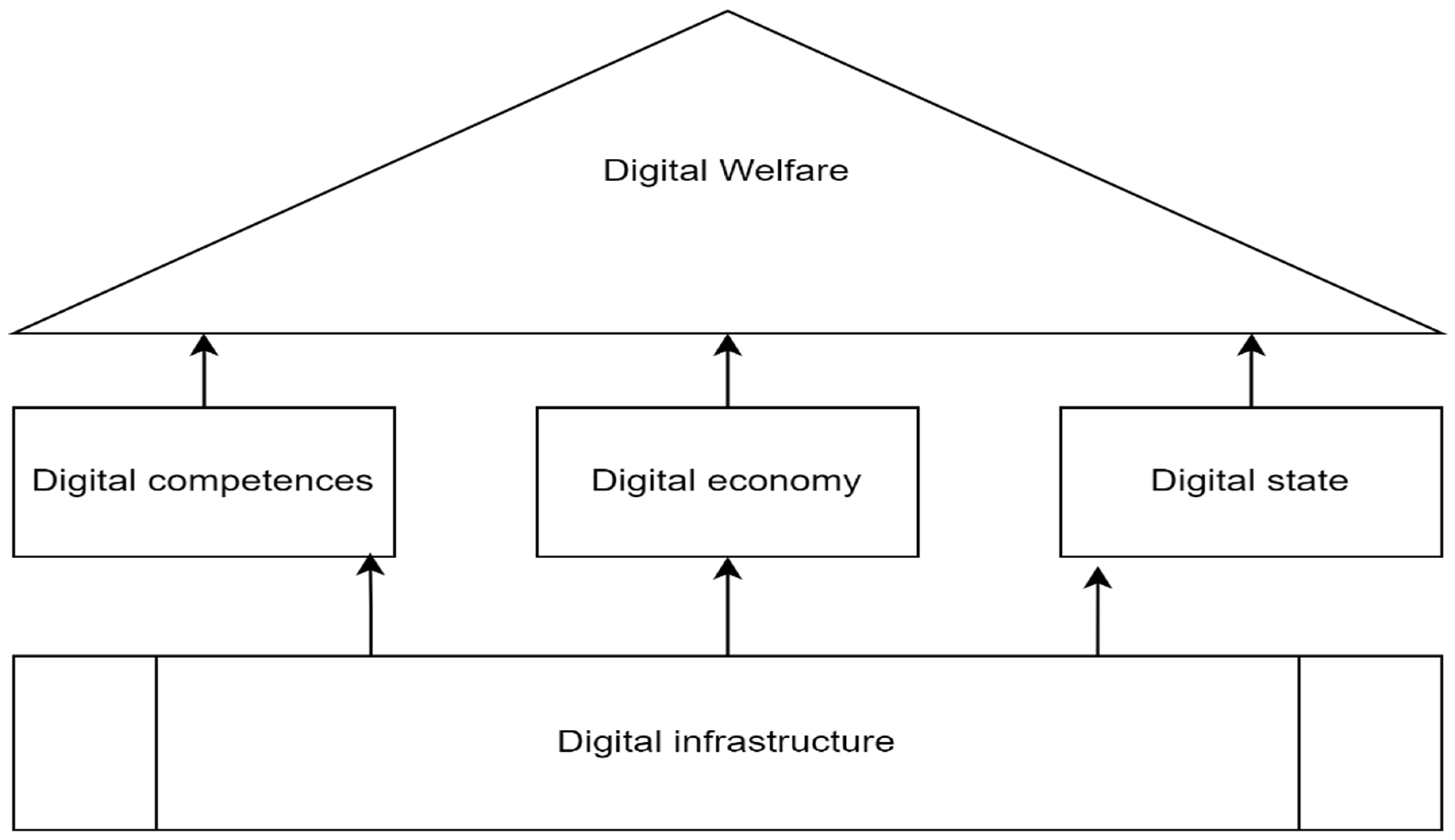 Sustainability 16 04684 g003