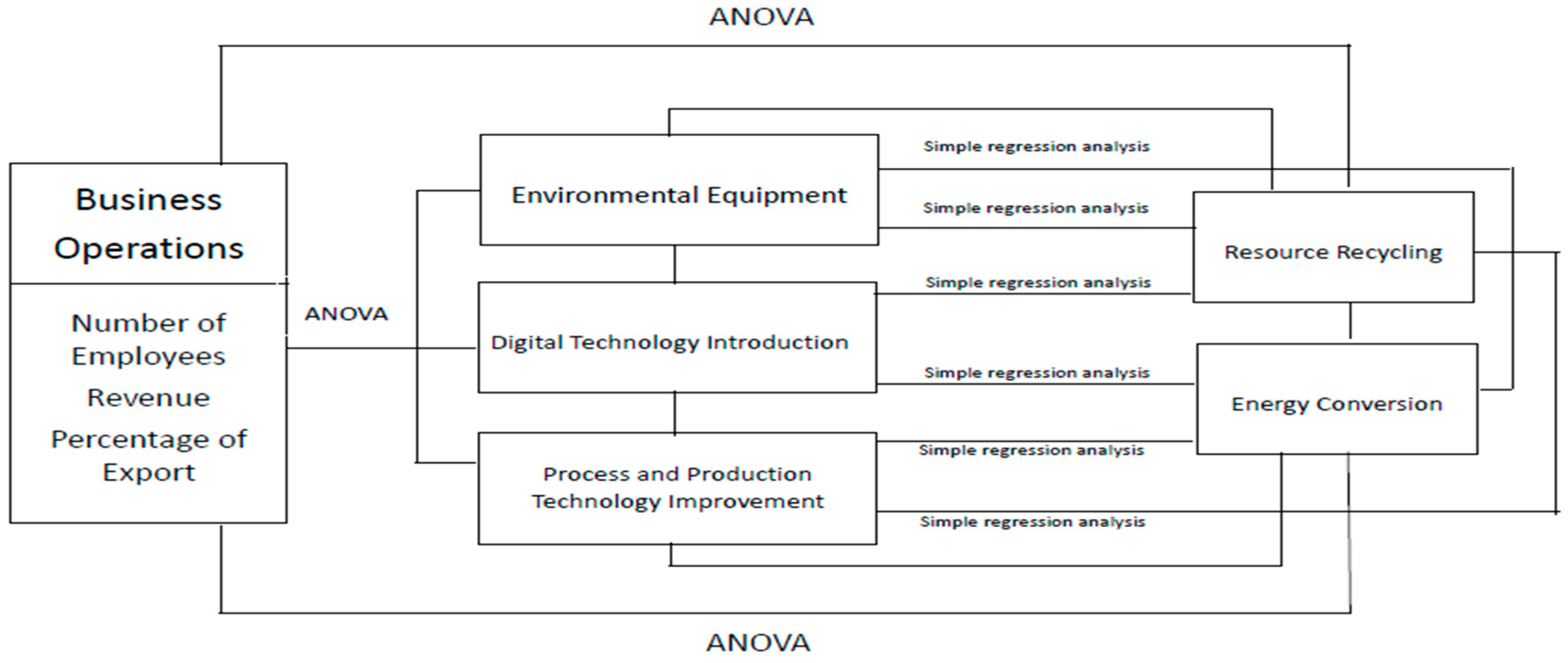 Sustainability 16 04705 g001