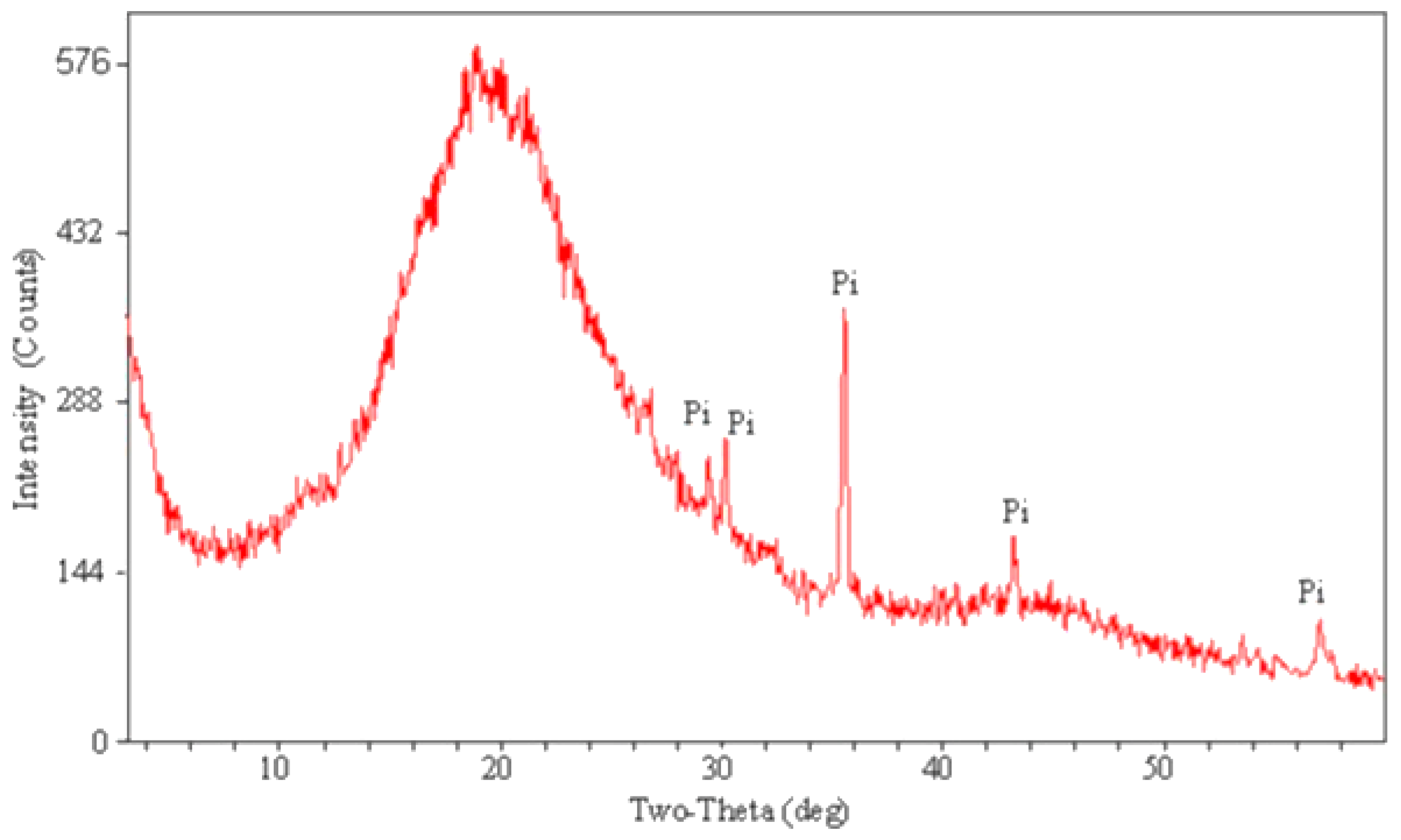 Sustainability 16 04707 g002