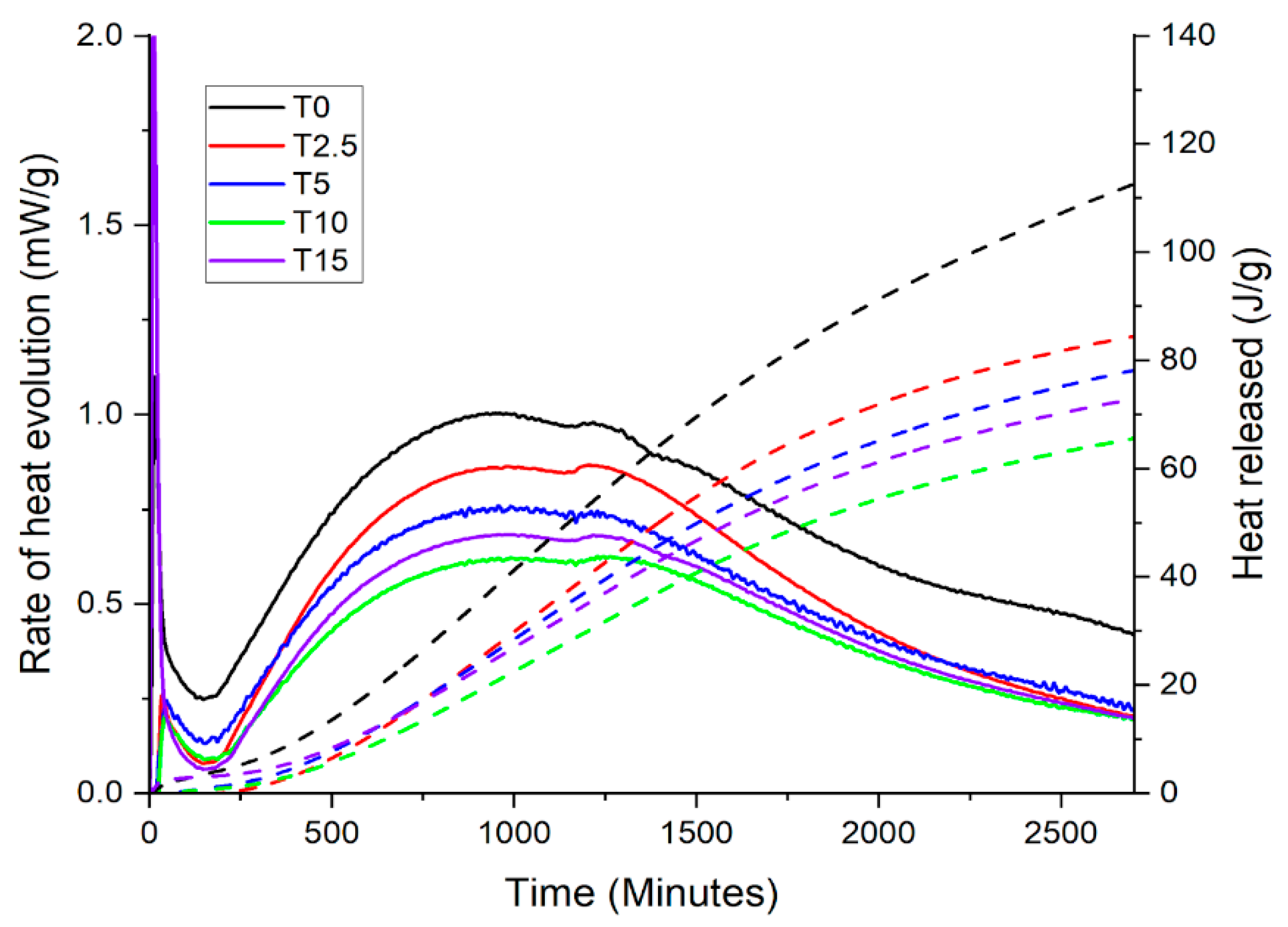 Sustainability 16 04707 g005