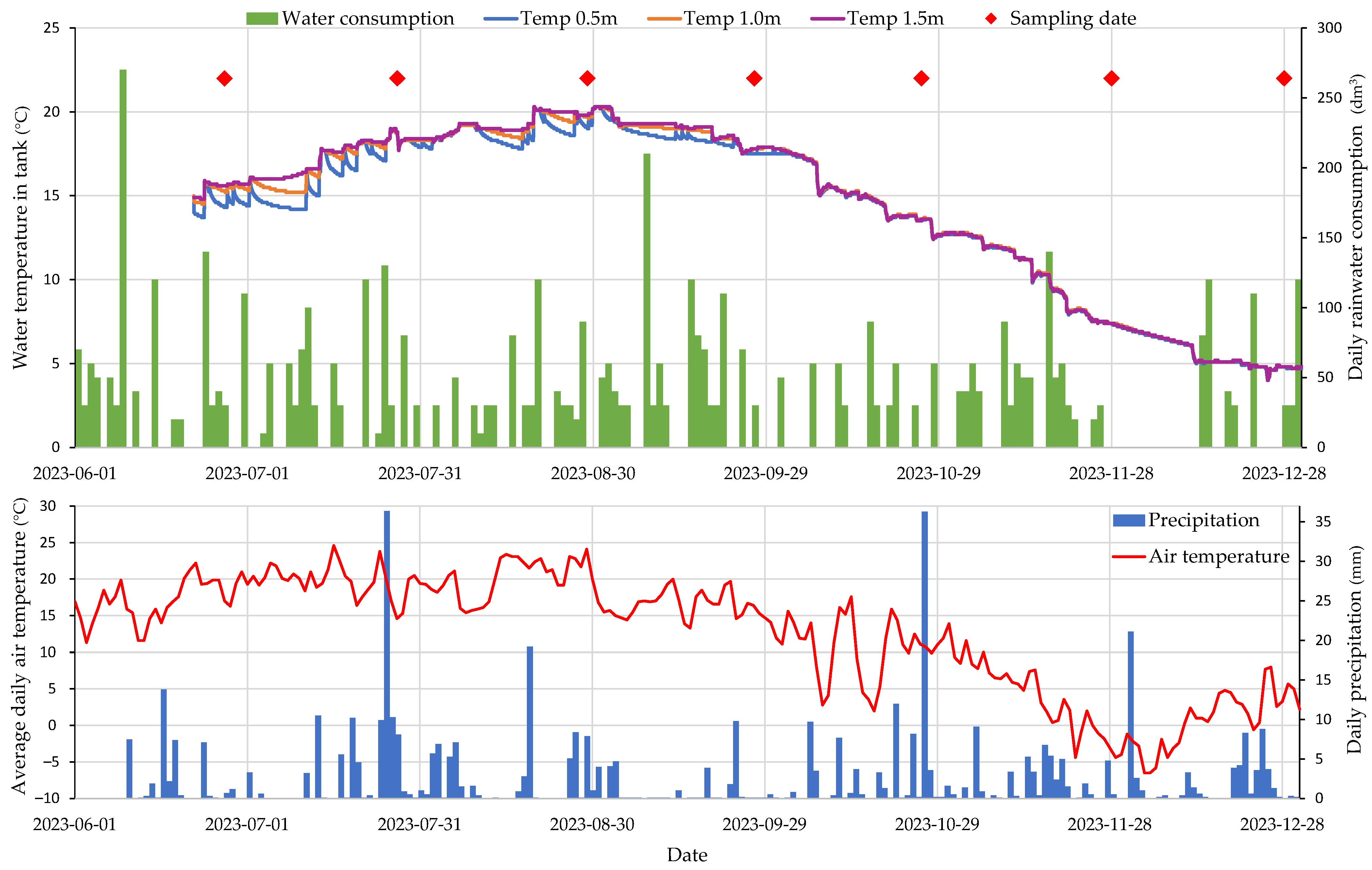 Sustainability 16 04709 g007