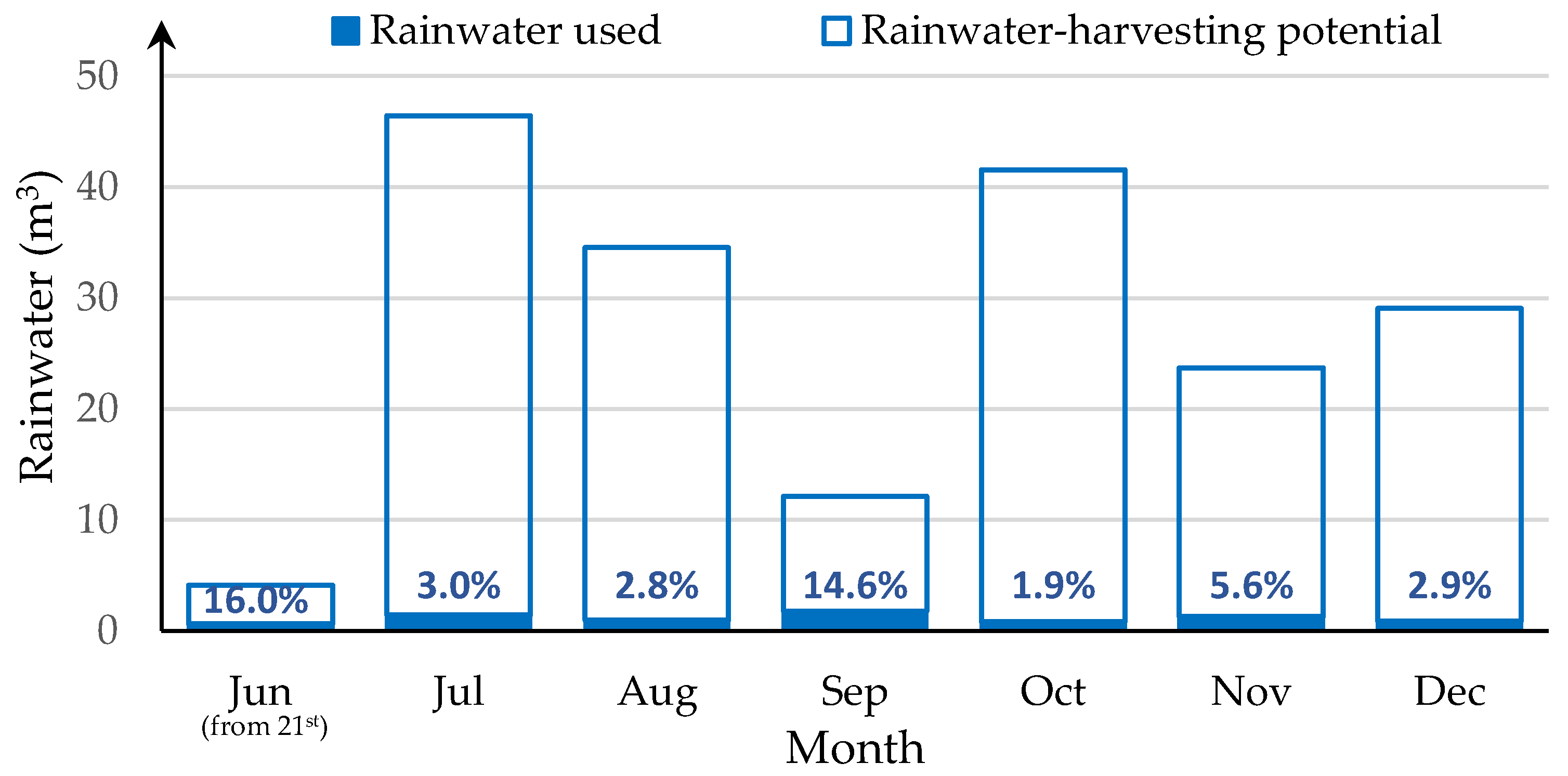 Sustainability 16 04709 g008