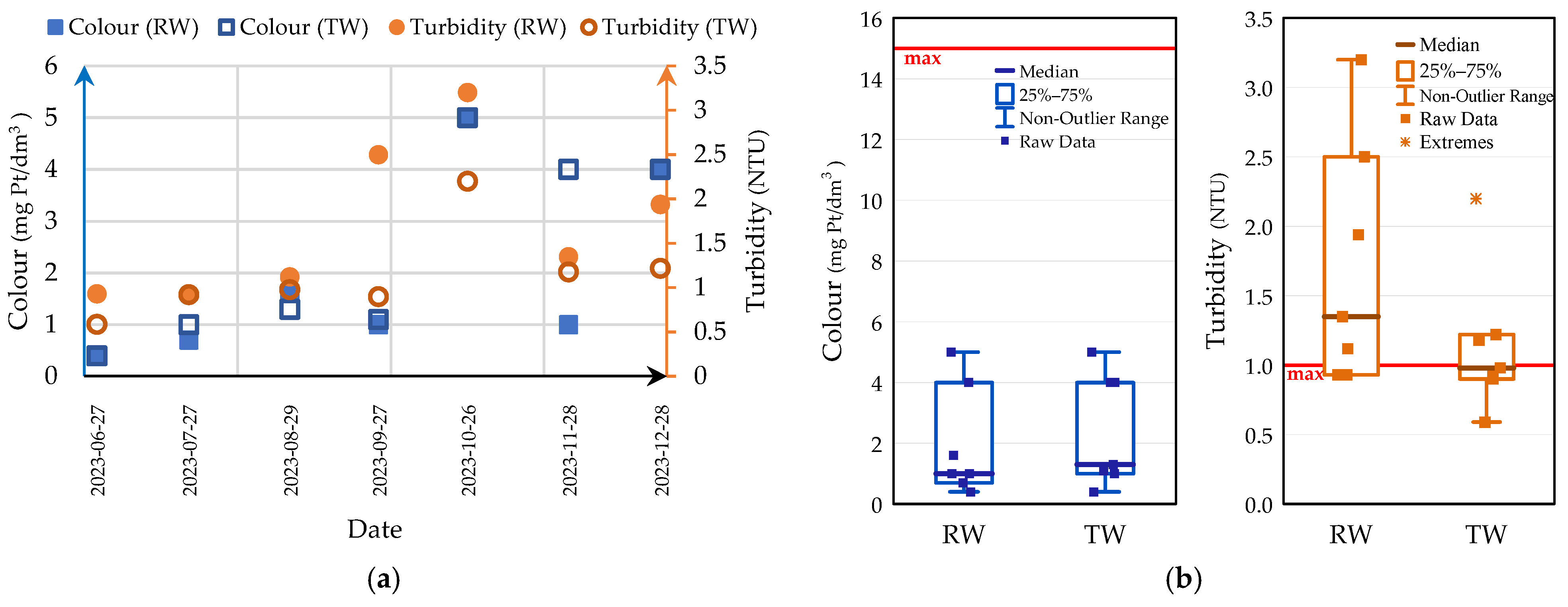 Sustainability 16 04709 g009a