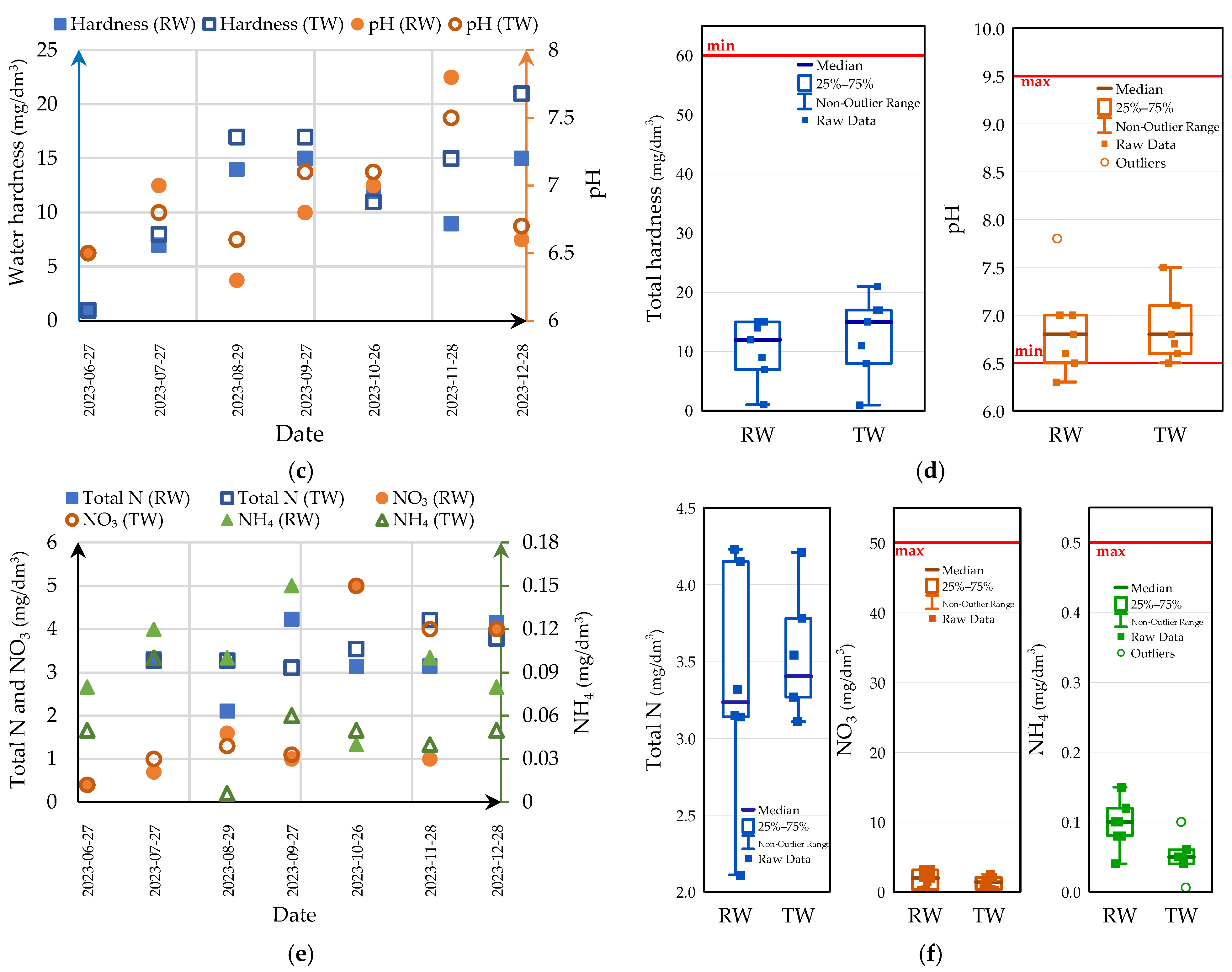 Sustainability 16 04709 g009b