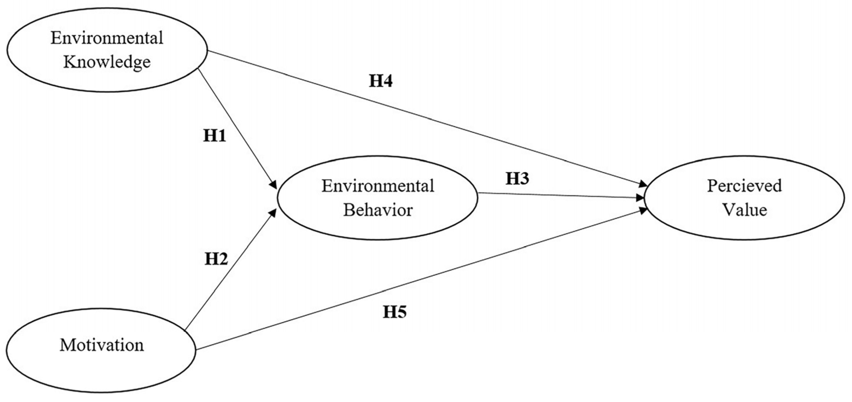 Sustainability 16 04724 g001