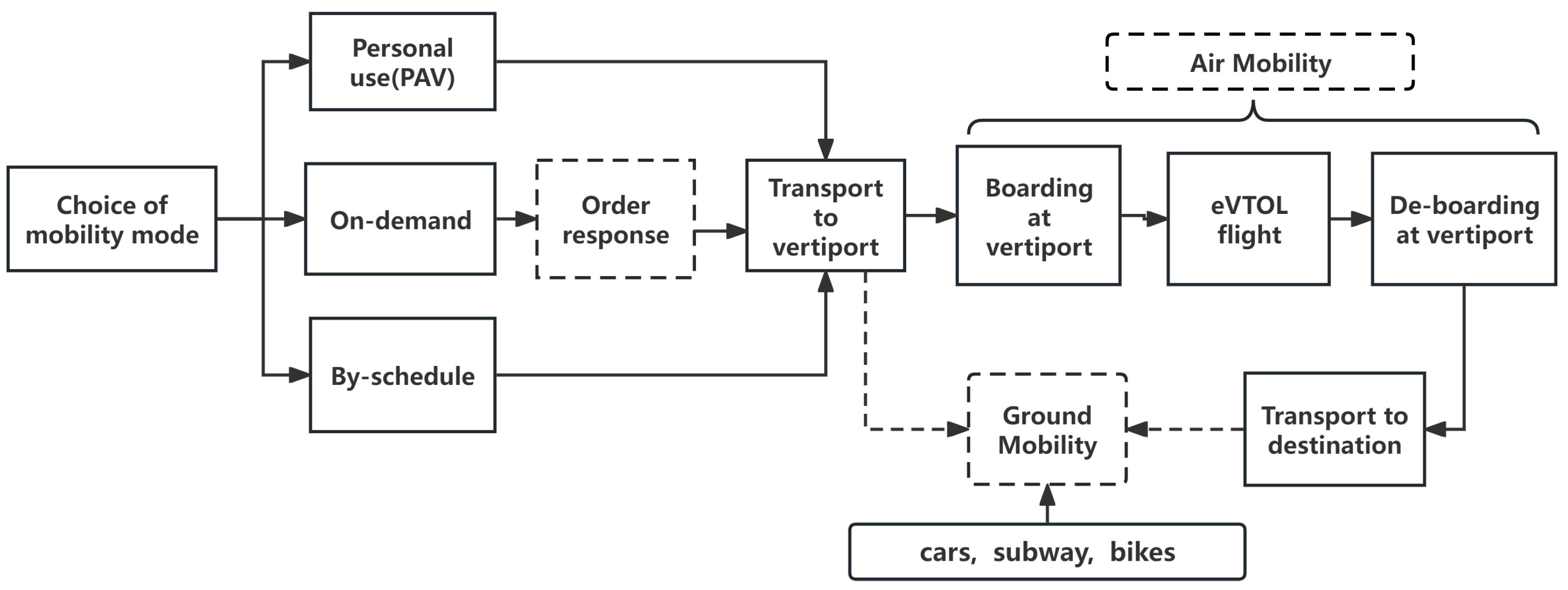 Sustainability 16 04732 g003