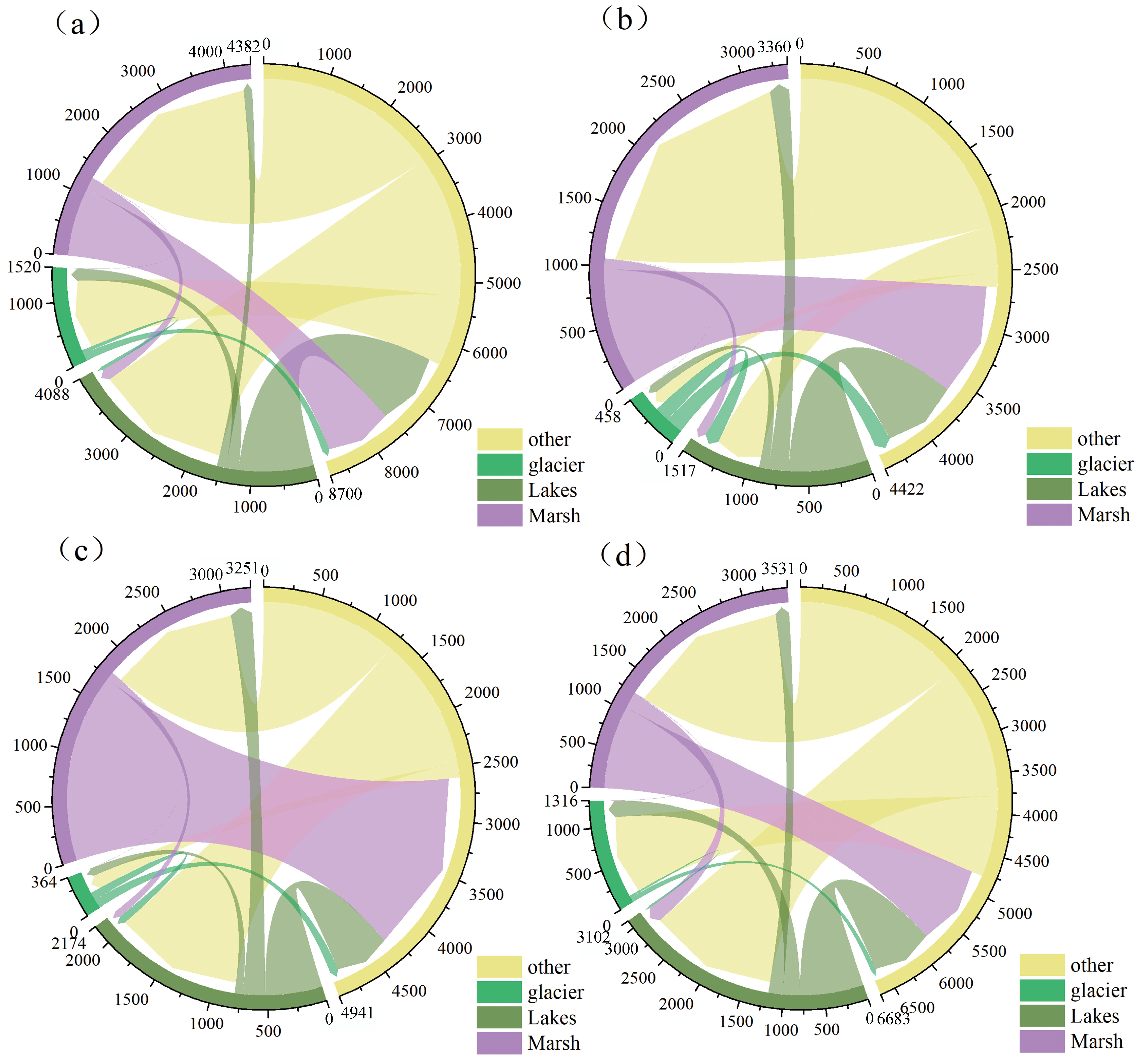 Sustainability 16 04738 g005