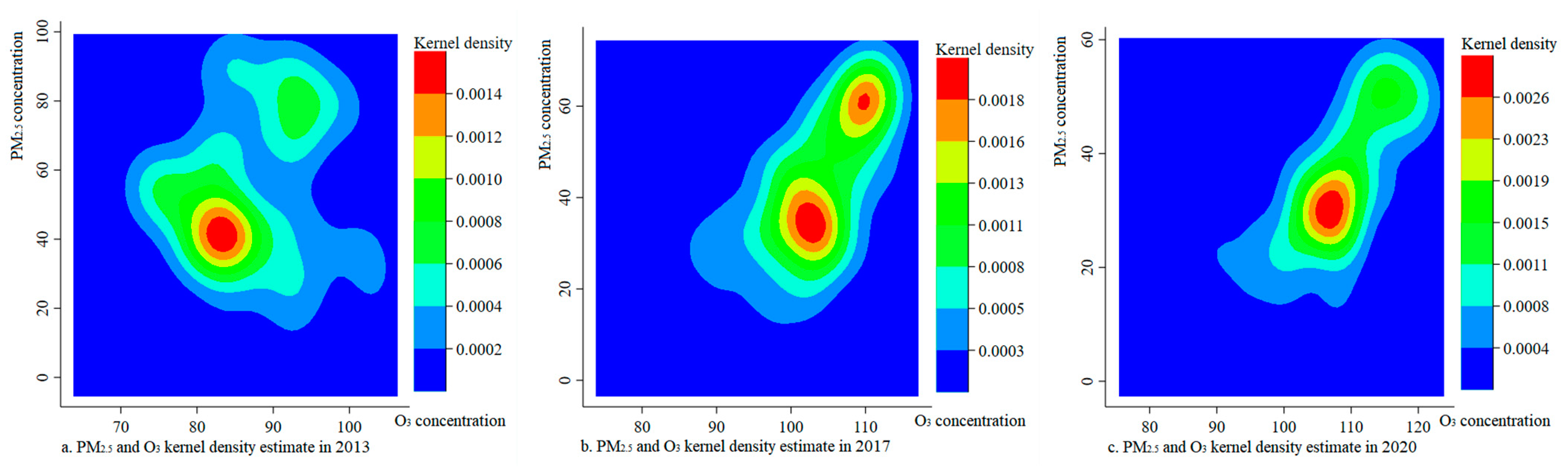 Sustainability 16 04744 g005