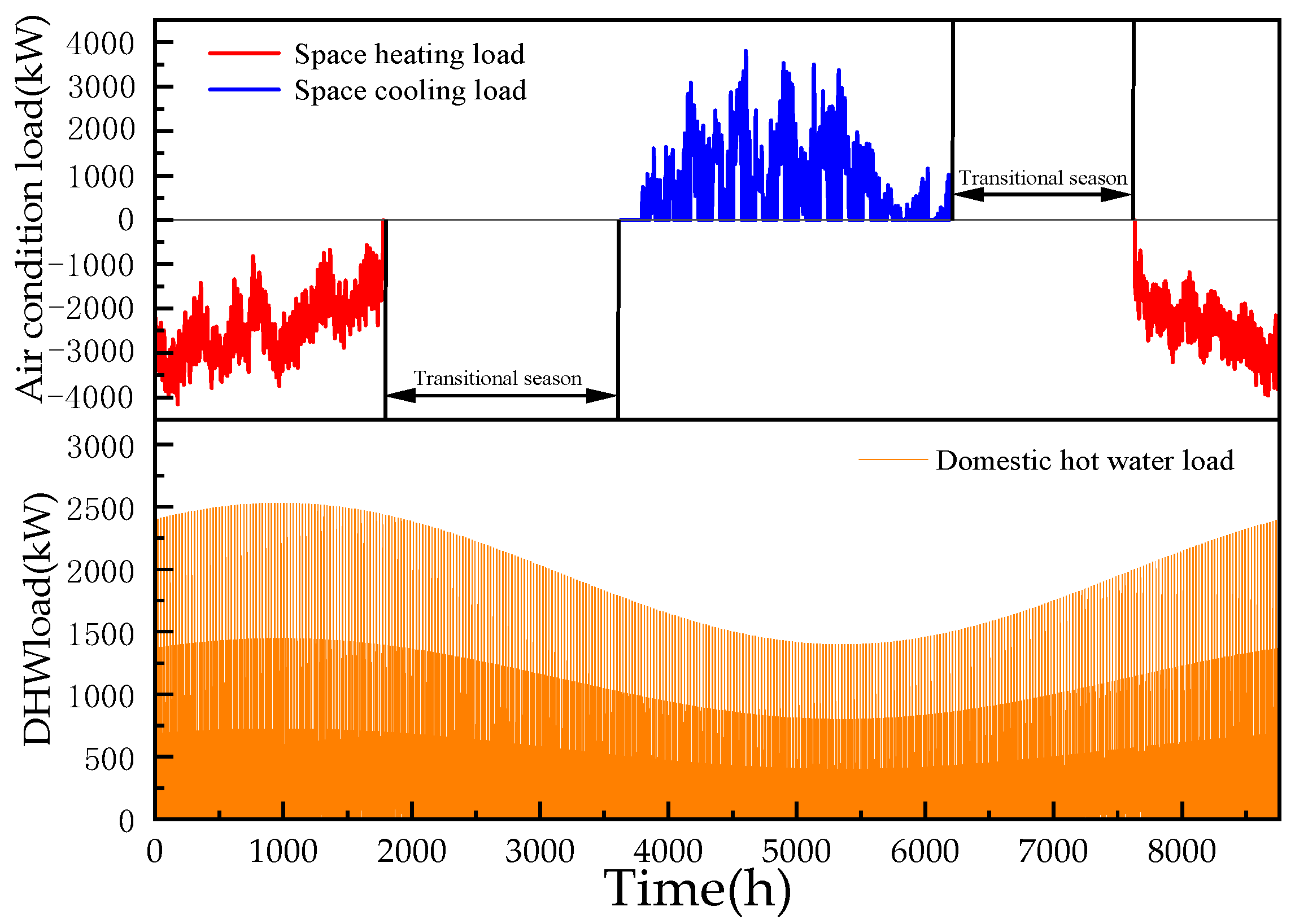 Sustainability 16 04752 g002