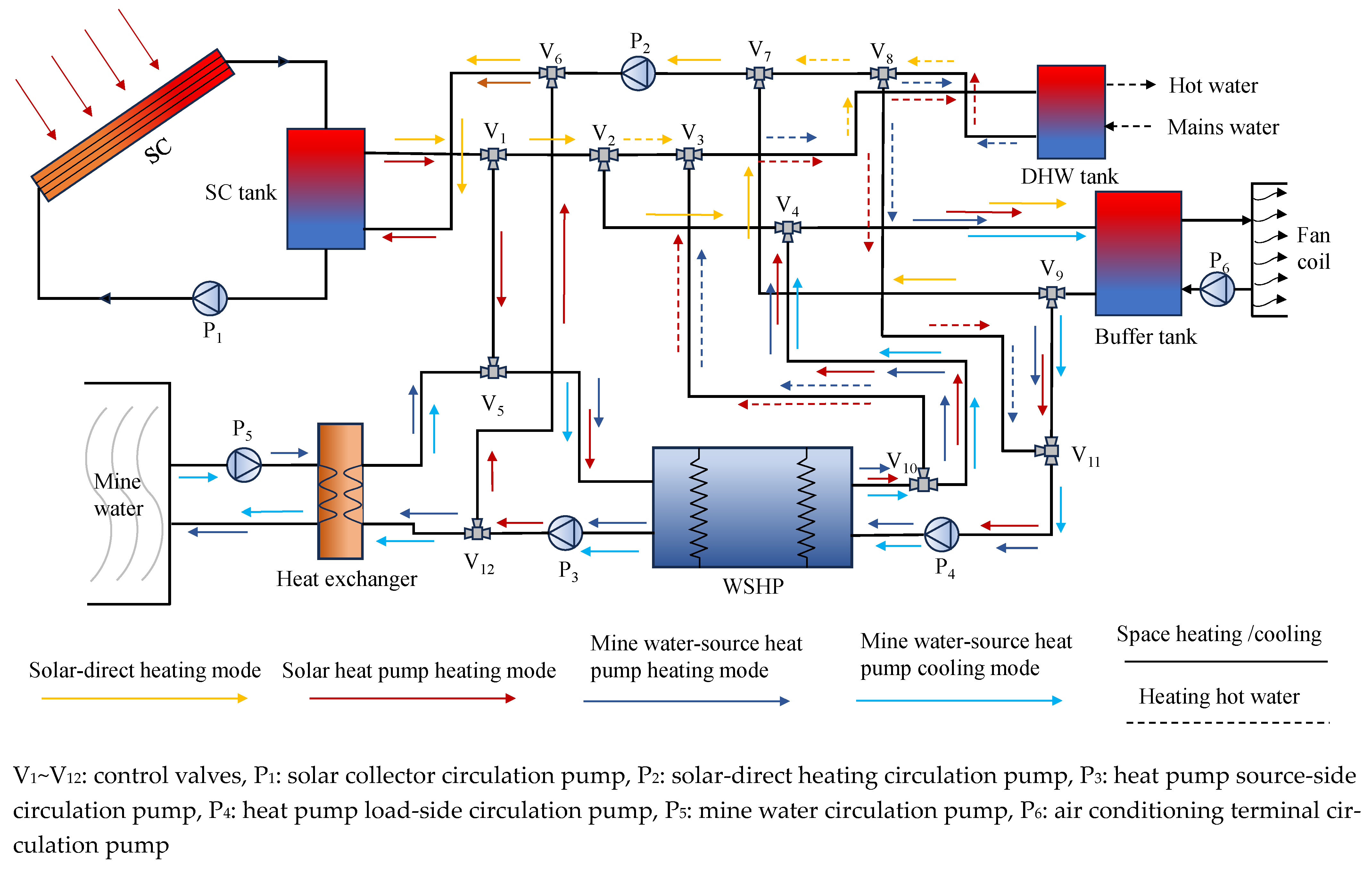 Sustainability 16 04752 g003