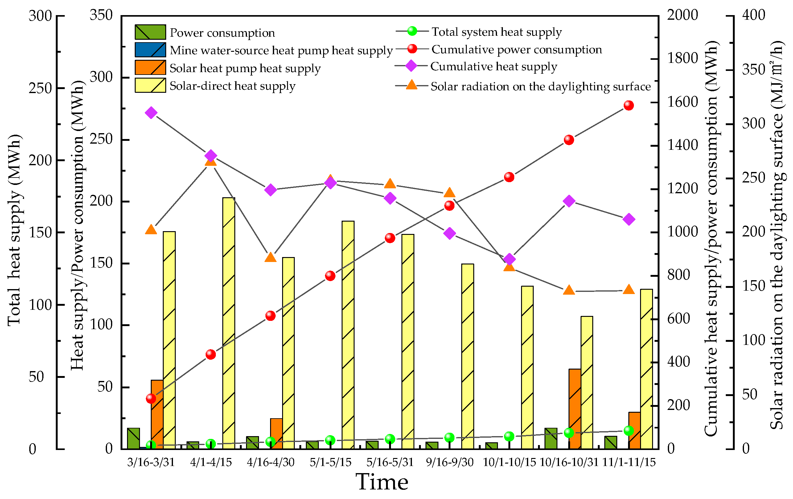 Sustainability 16 04752 g008
