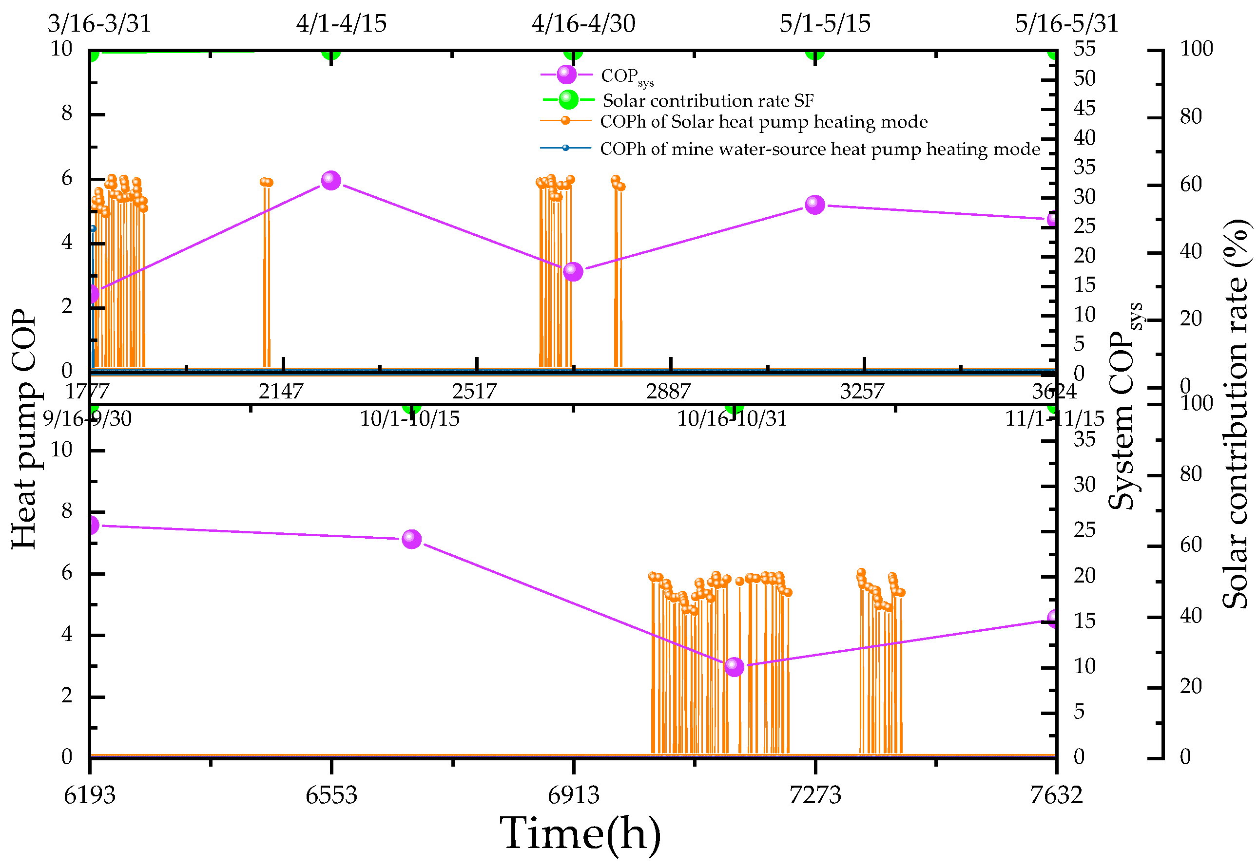 Sustainability 16 04752 g009