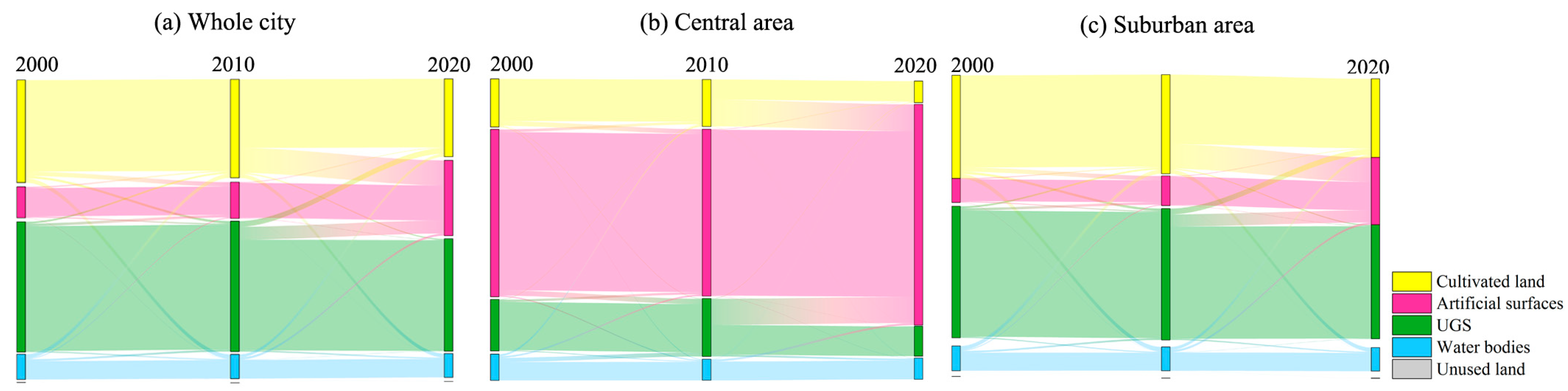 Sustainability 16 04762 g004