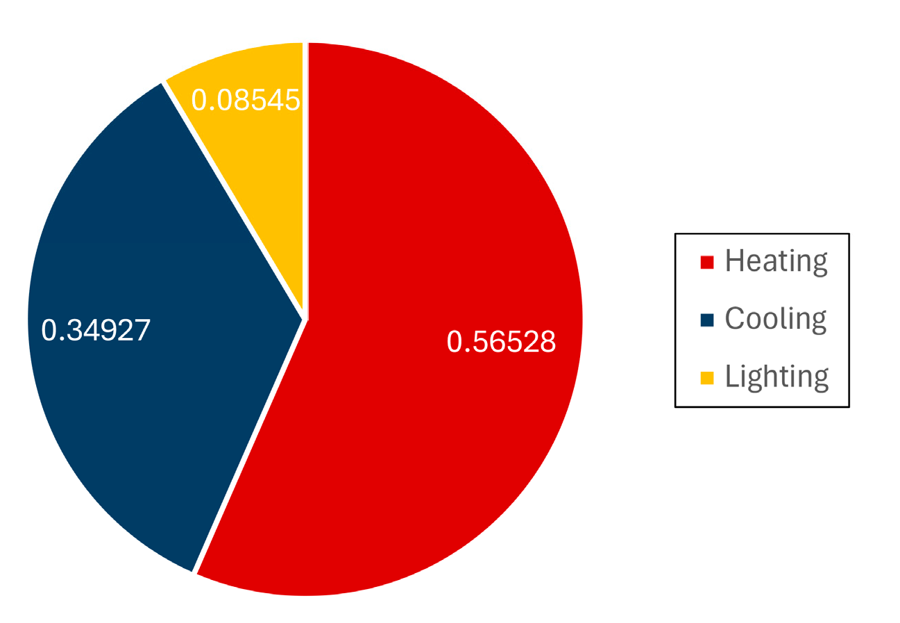 Sustainability 16 04766 g008