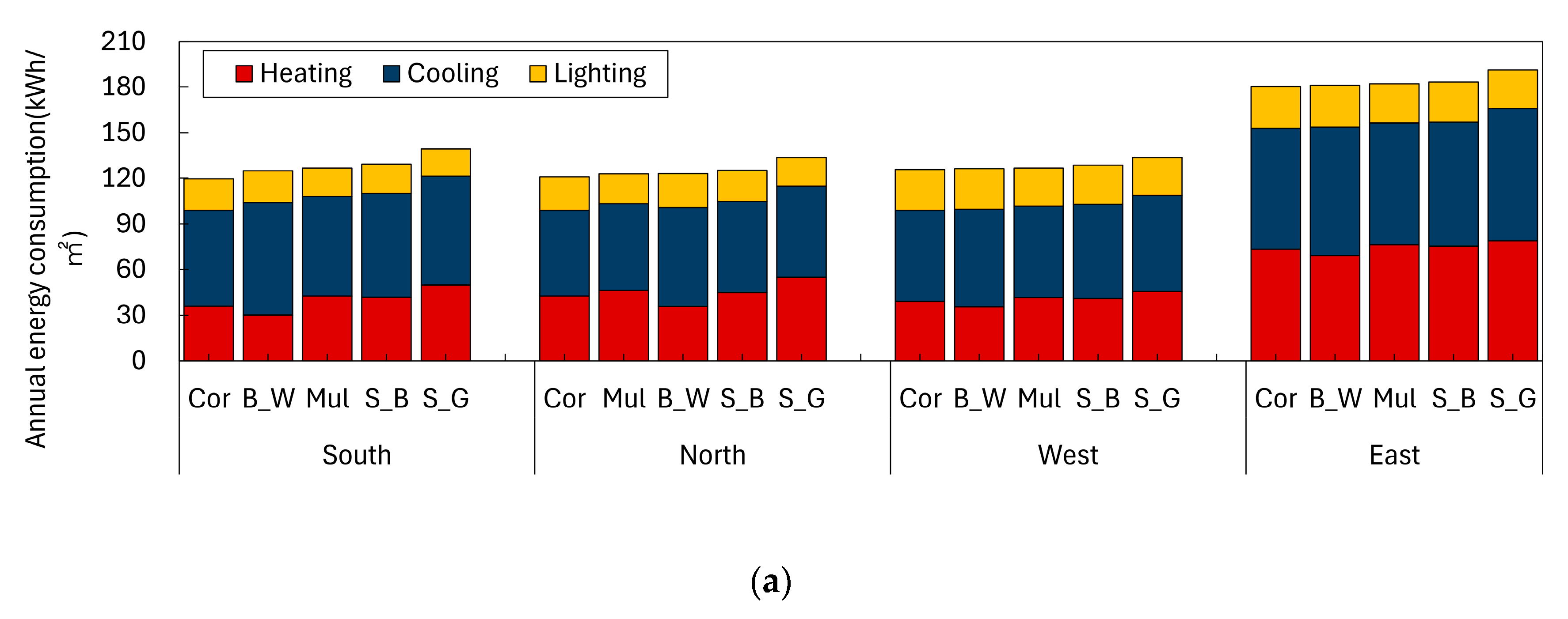 Sustainability 16 04766 g015a