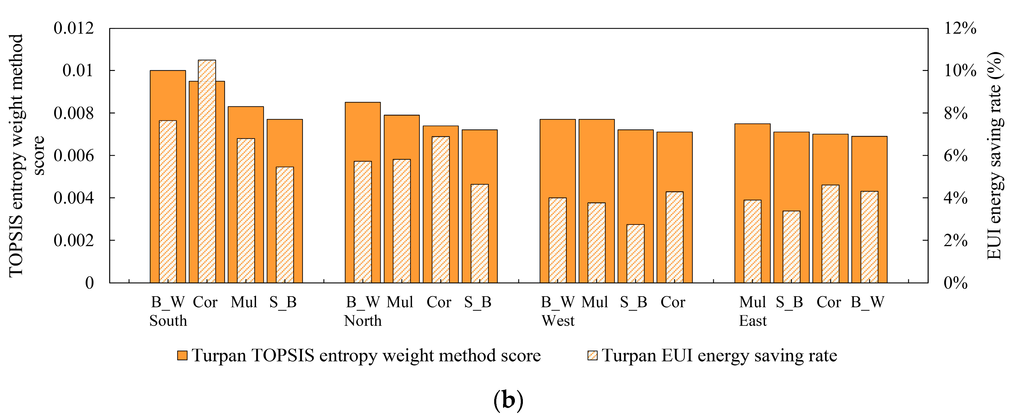 Sustainability 16 04766 g015b