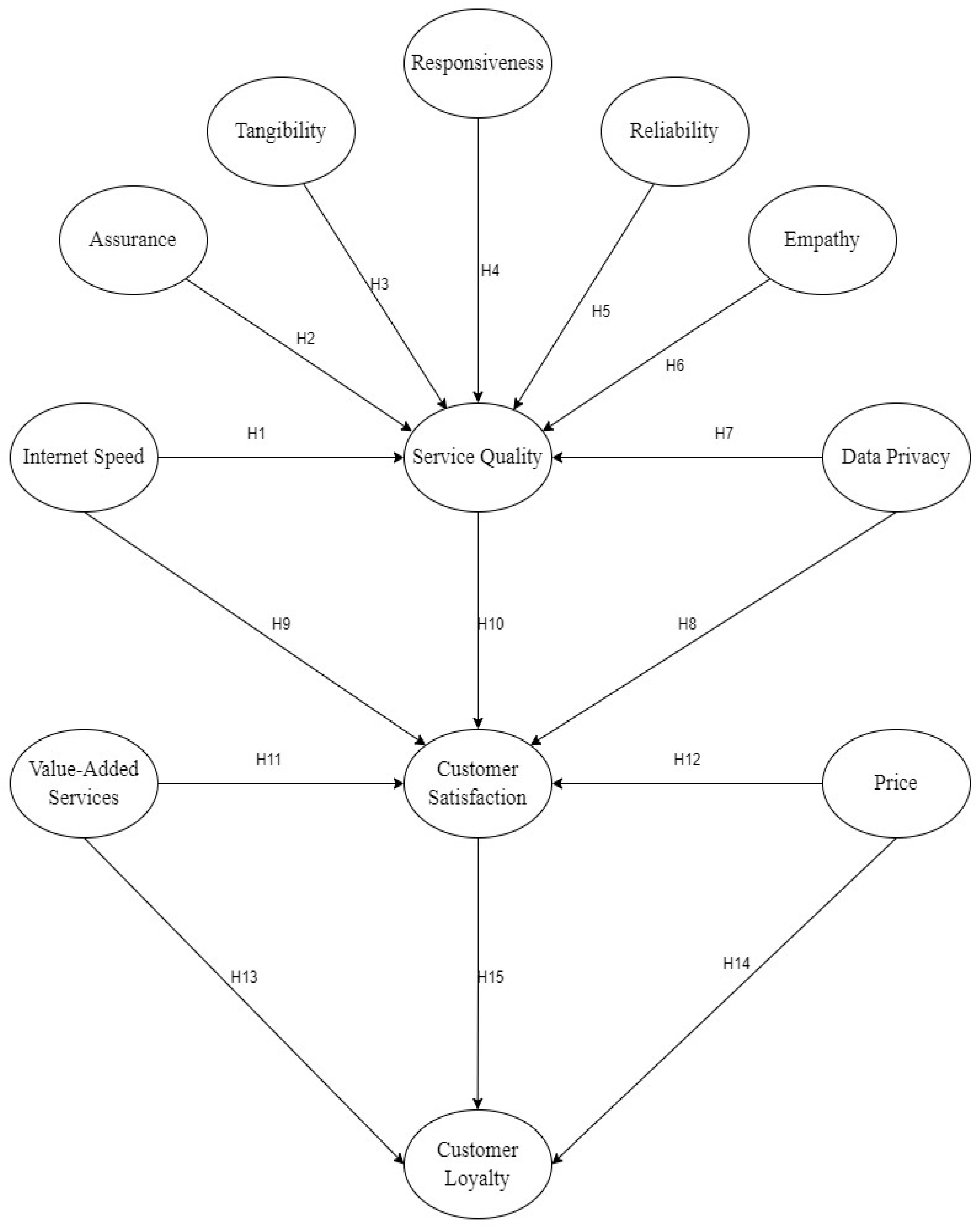 Sustainability 16 04767 g001