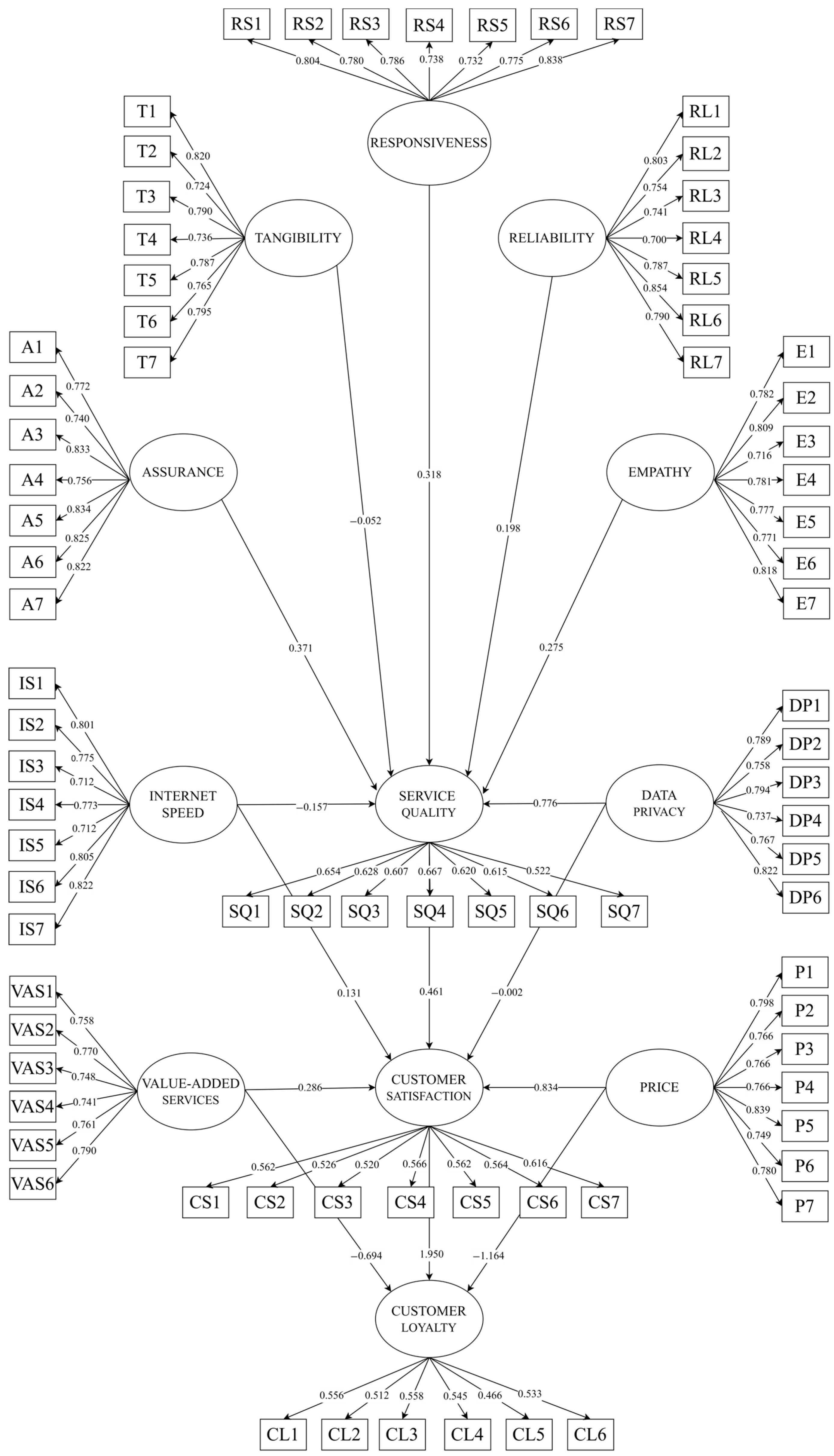 Sustainability 16 04767 g002