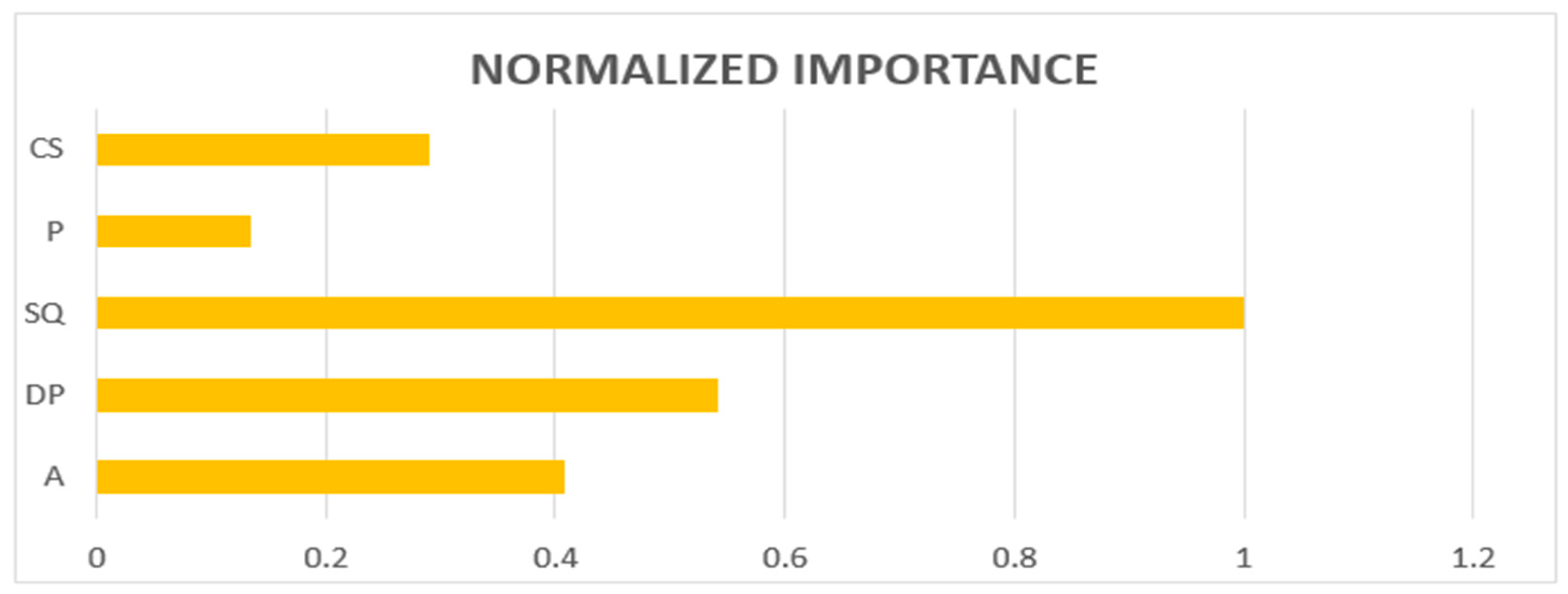 Sustainability 16 04767 g006