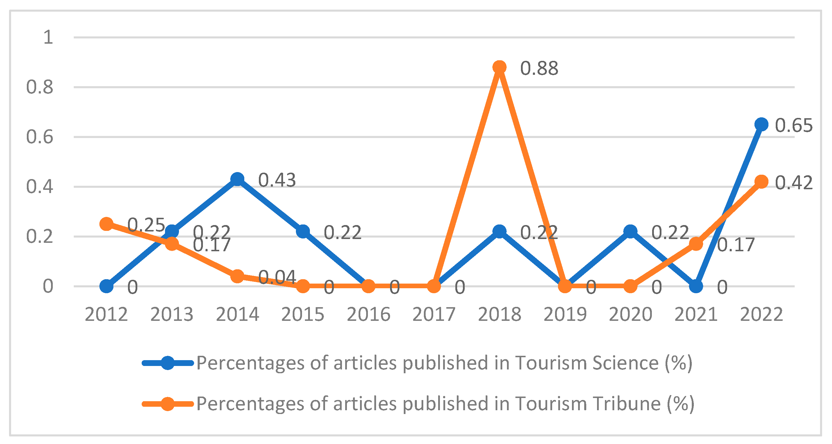 Sustainability 16 04769 g003