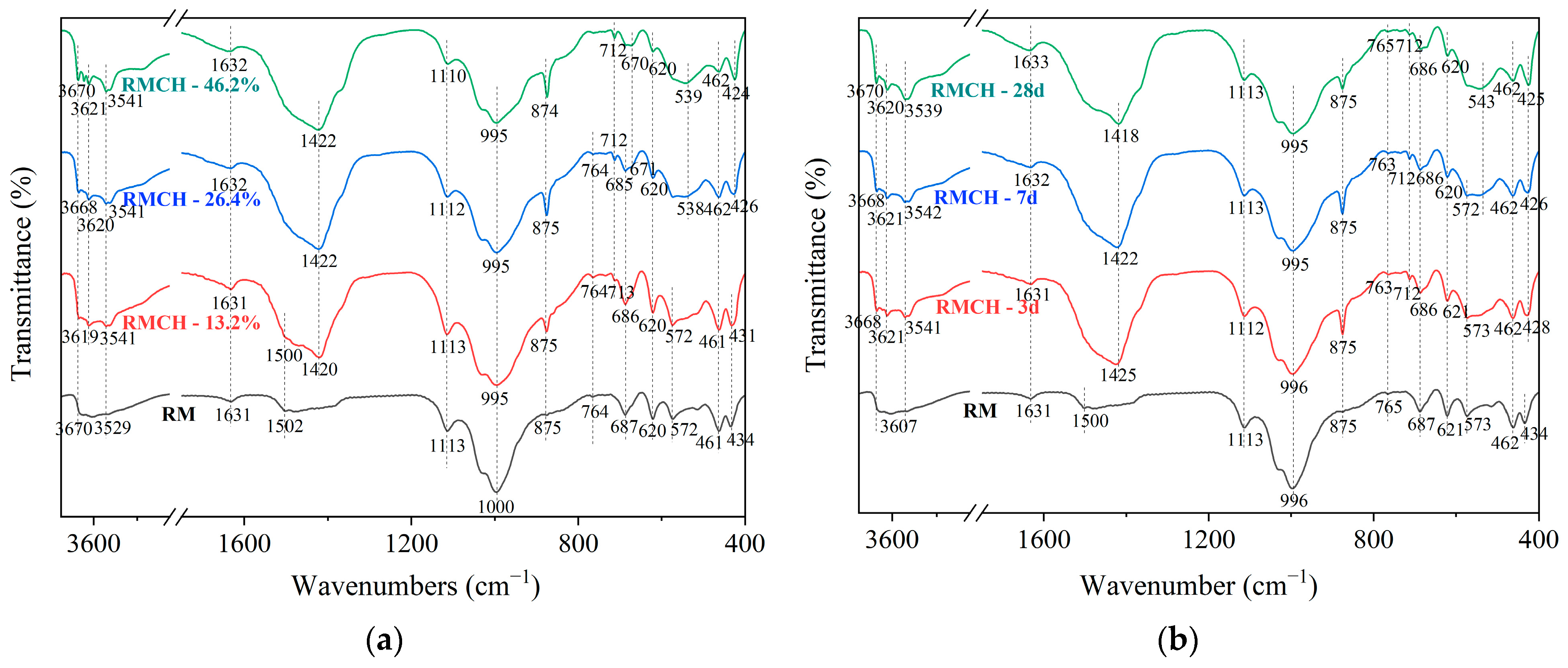 Sustainability 16 04770 g007