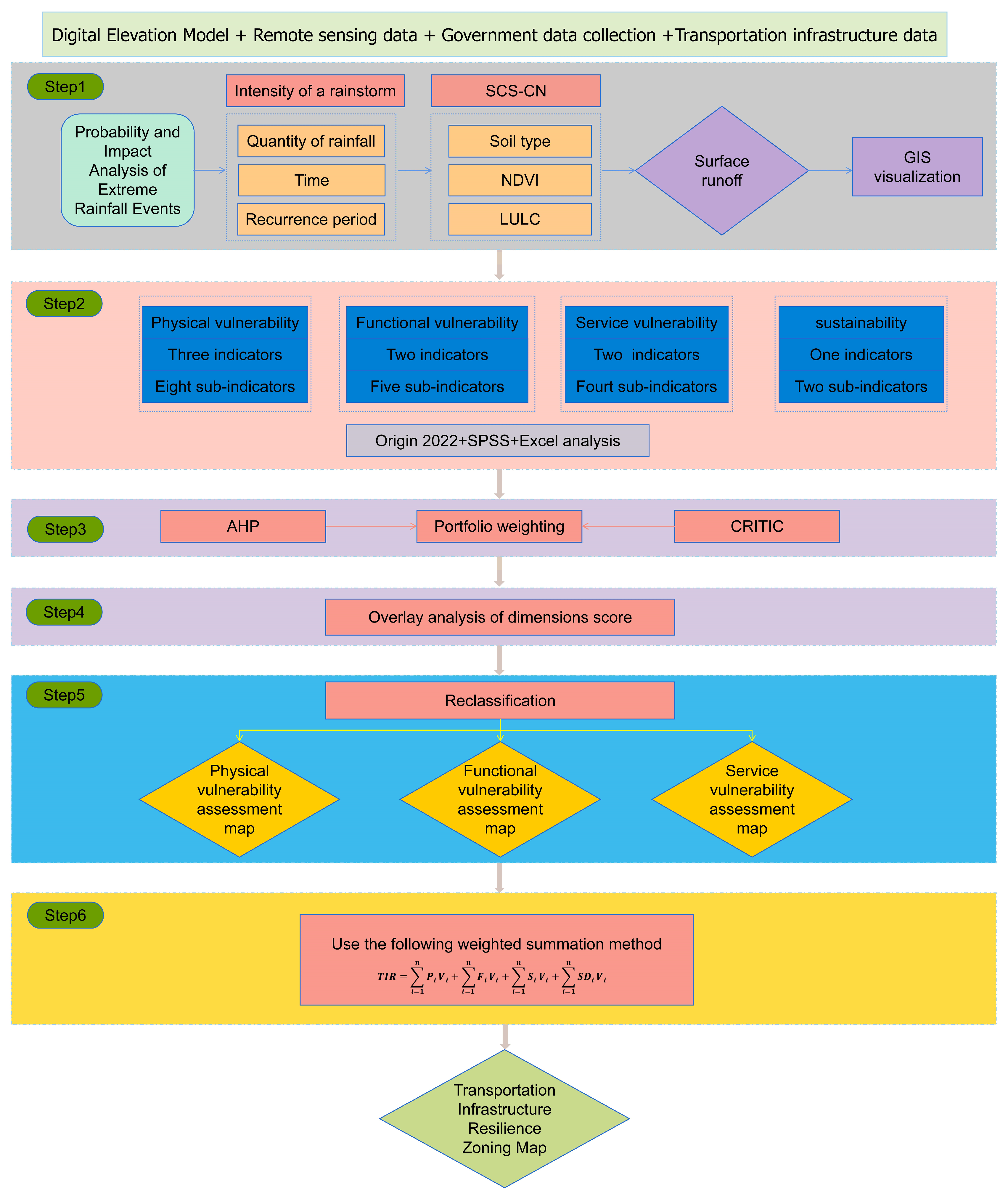Sustainability 16 04780 g002
