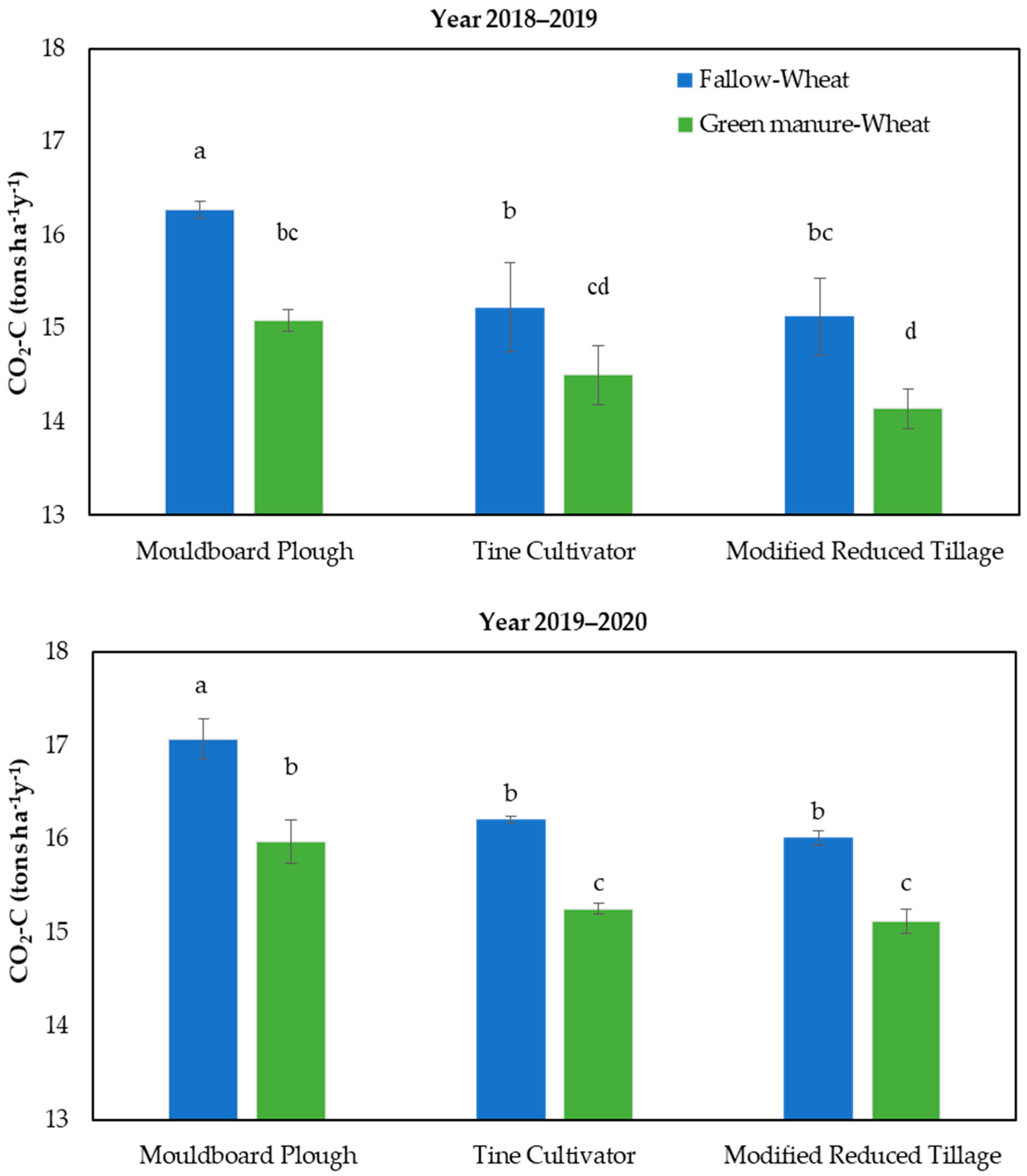 Sustainability 16 04781 g005
