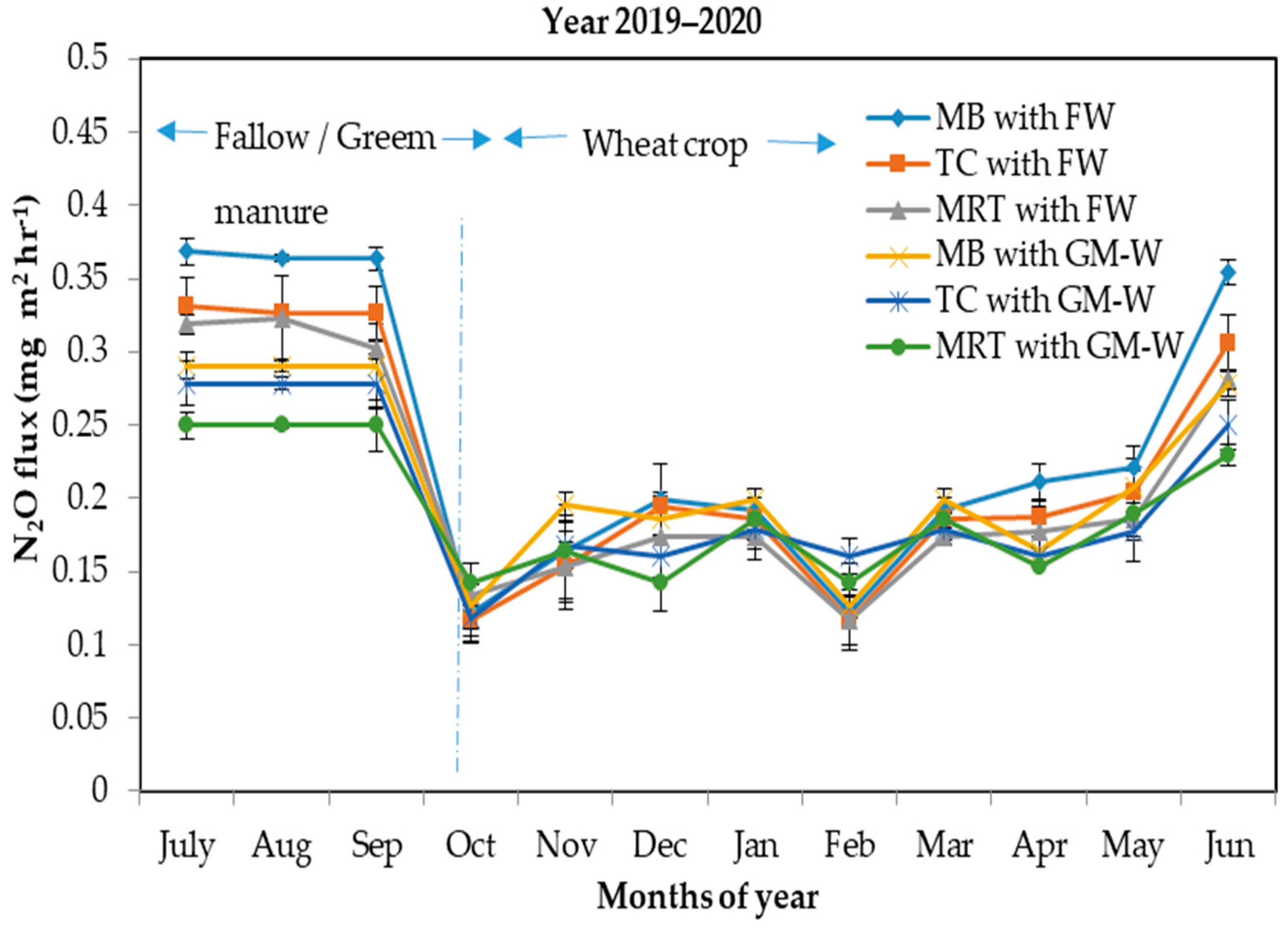 Sustainability 16 04781 g006