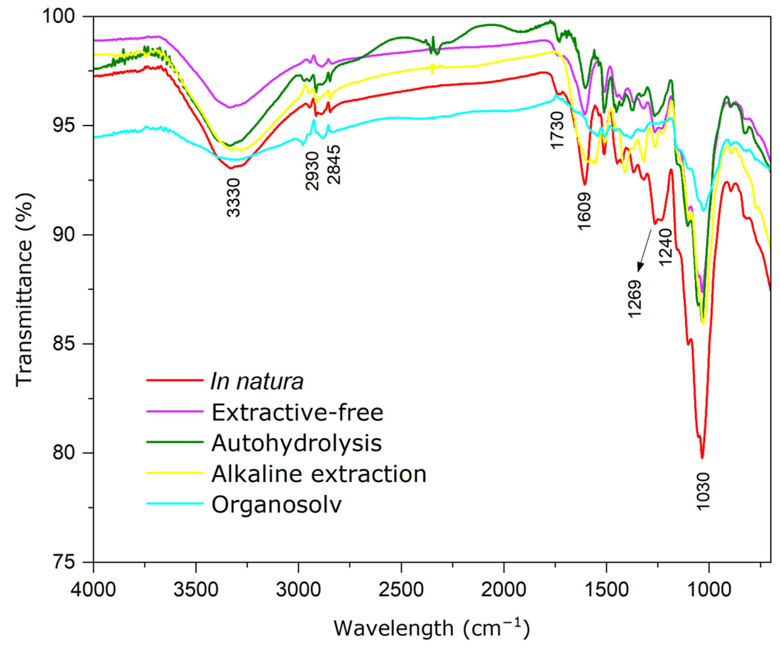 Sustainability 16 04784 g002