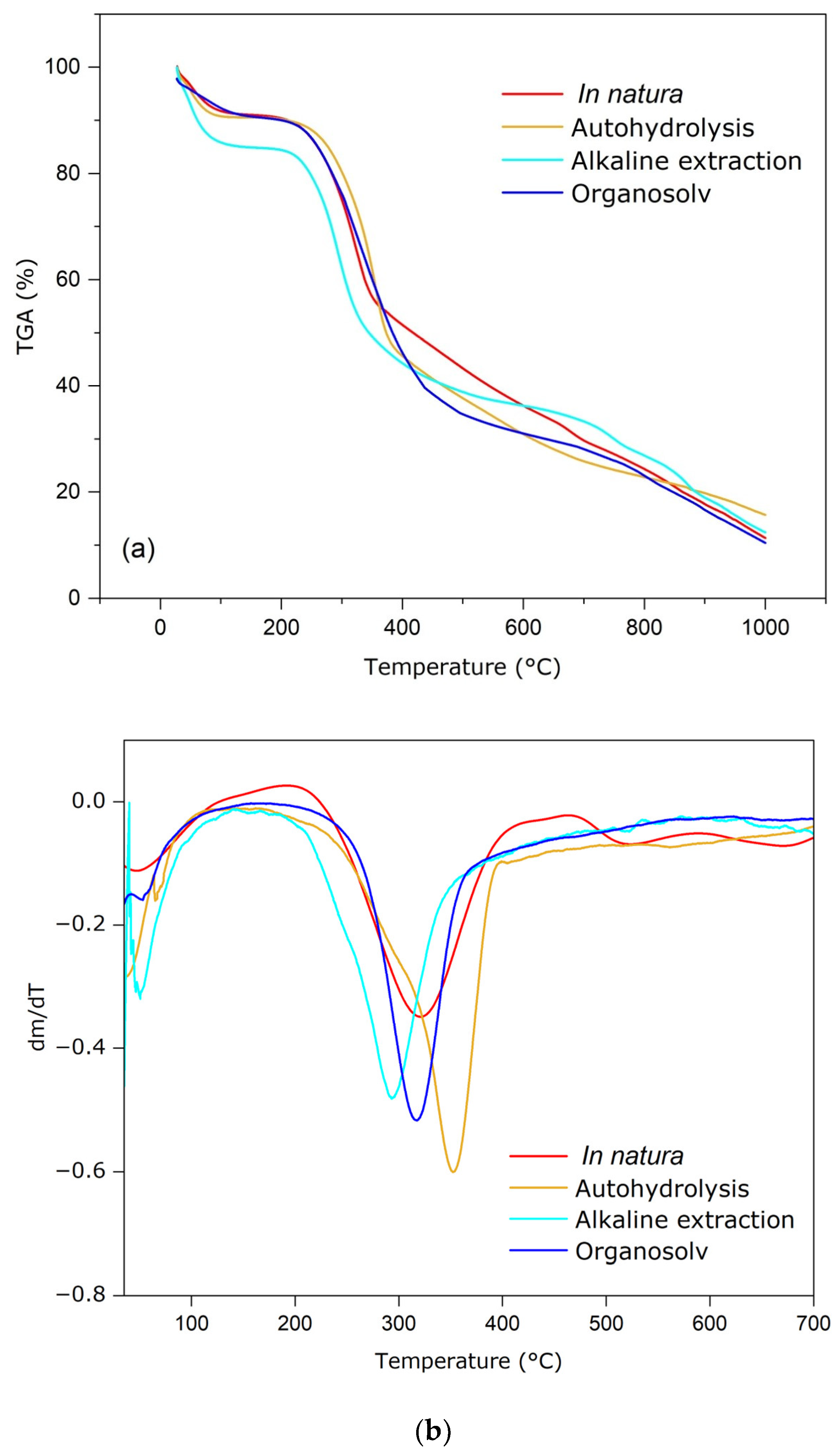 Sustainability 16 04784 g003