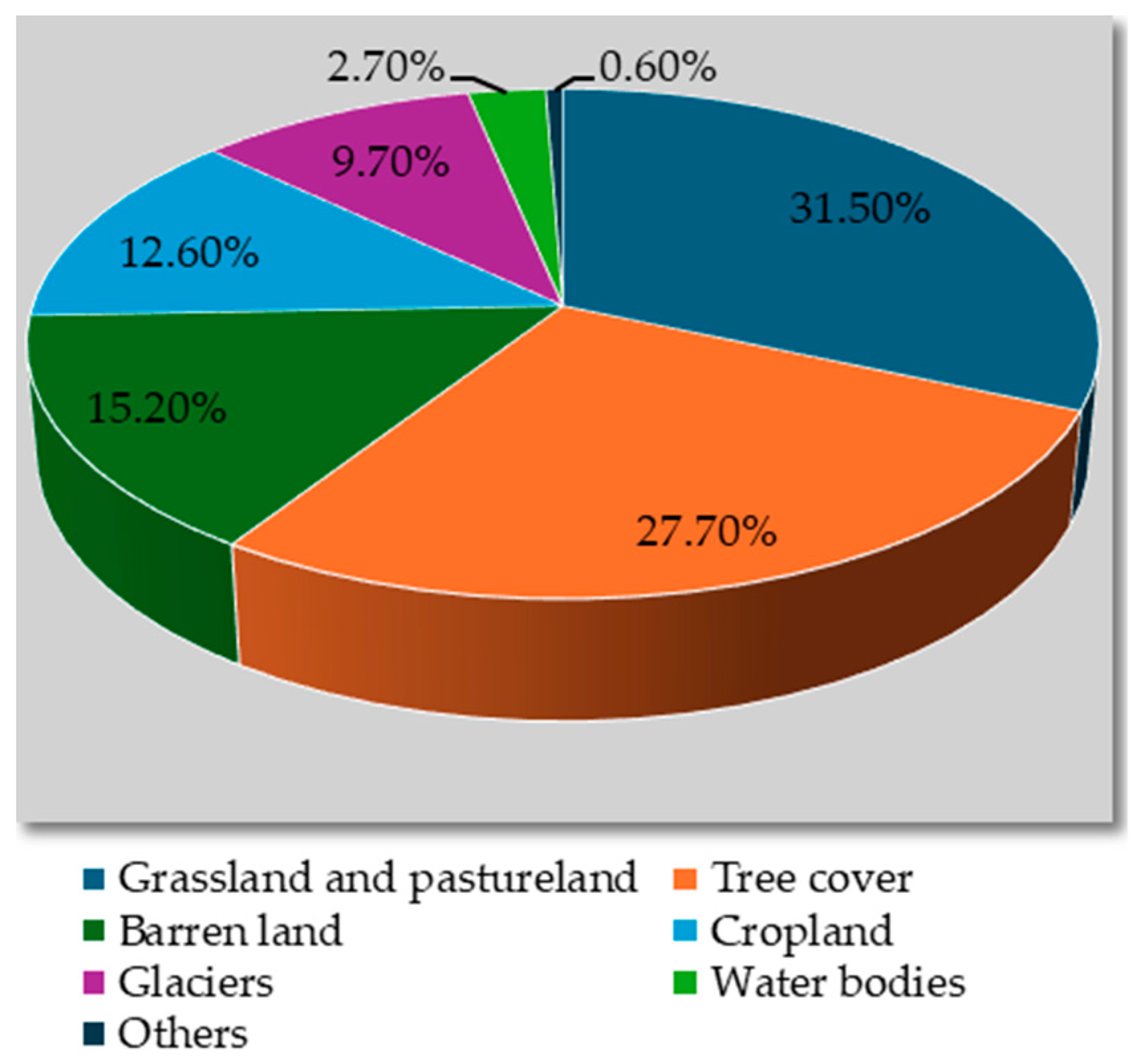 Sustainability 16 04789 g001