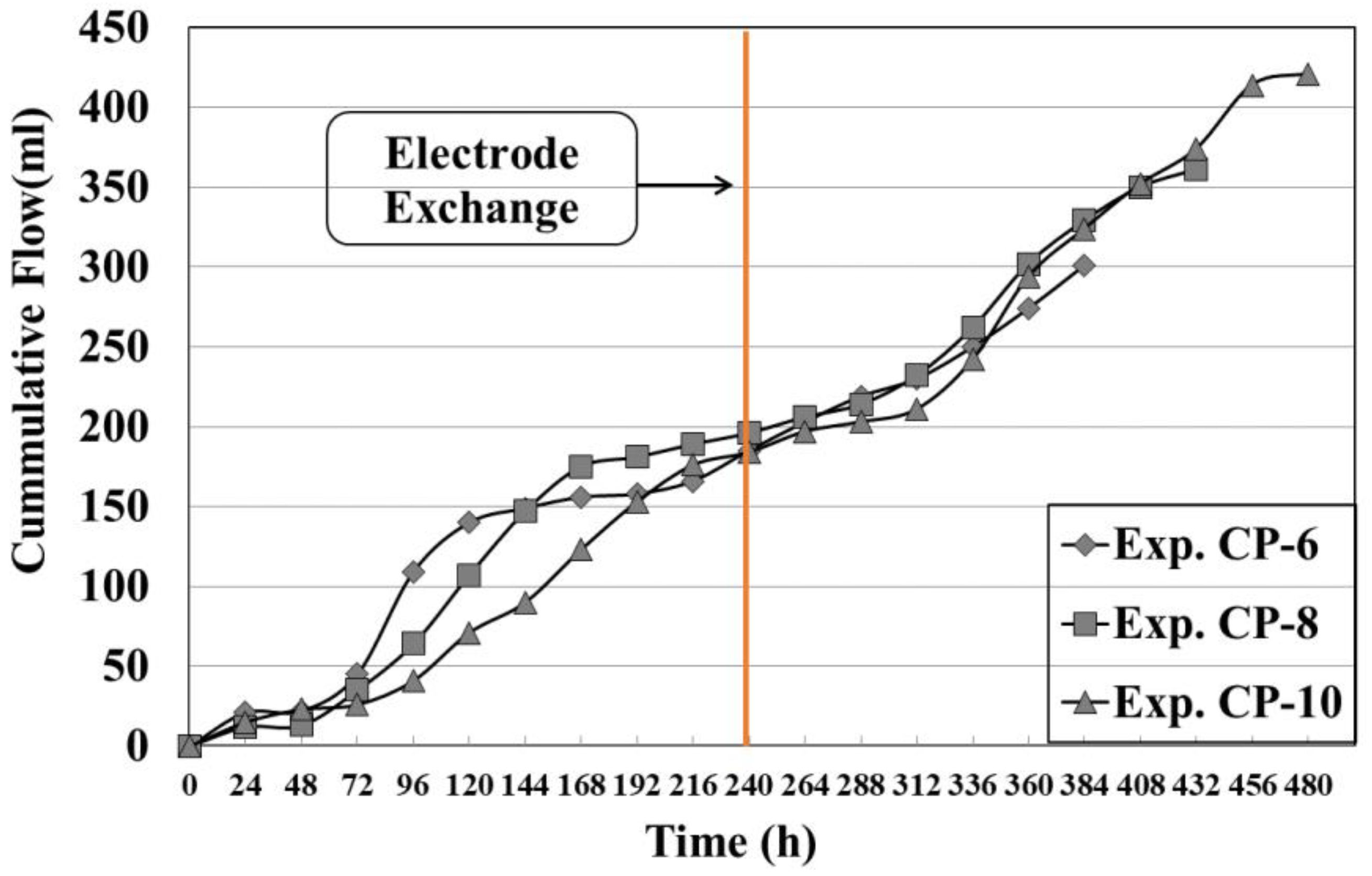 Sustainability 16 04794 g008
