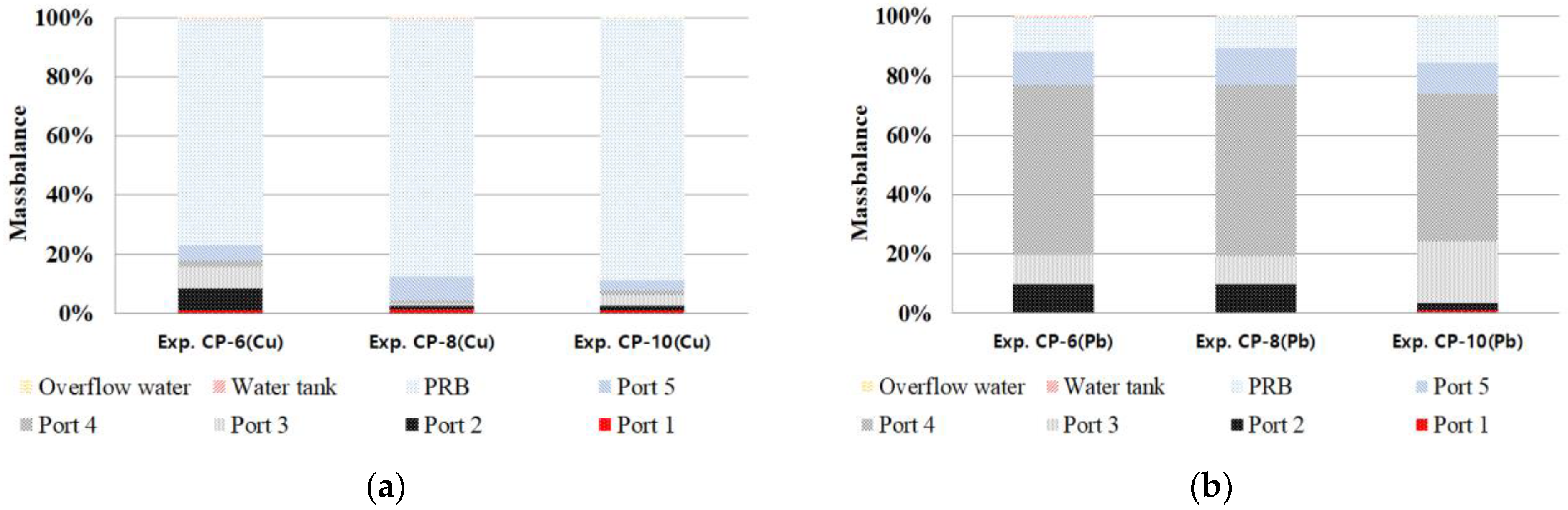 Sustainability 16 04794 g016