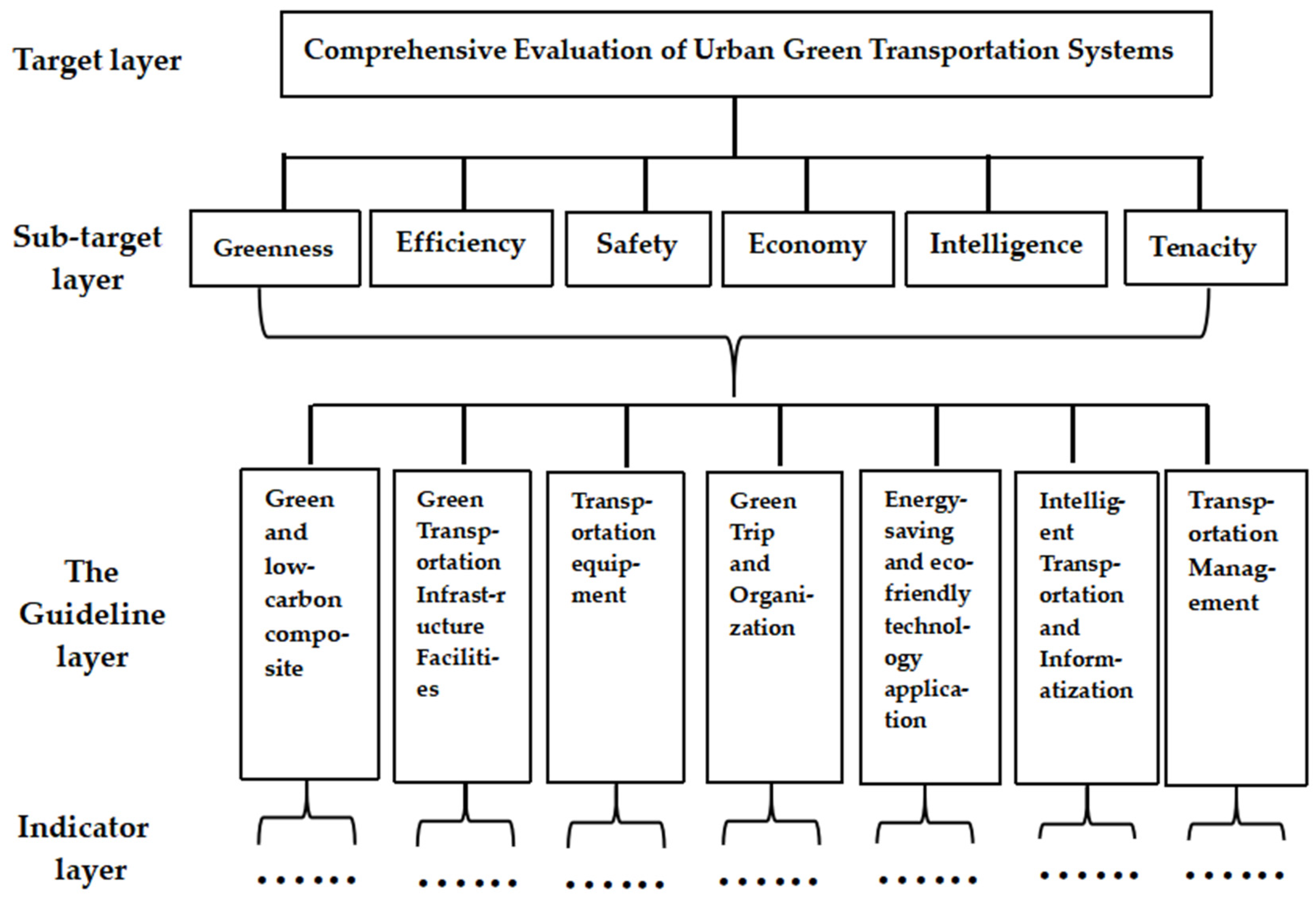 Sustainability 16 04795 g002